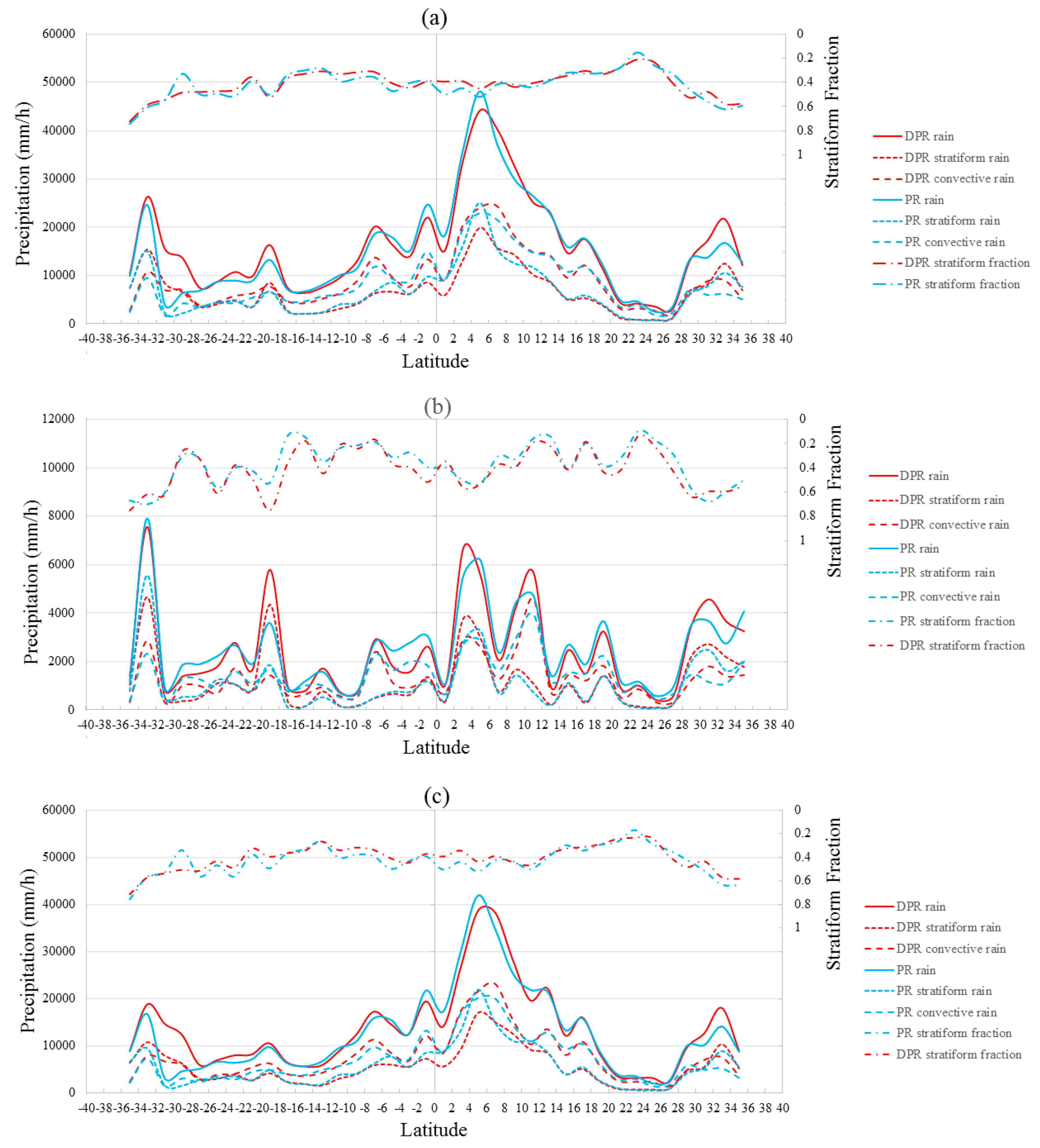 Remotesensing 09 01142 g012a