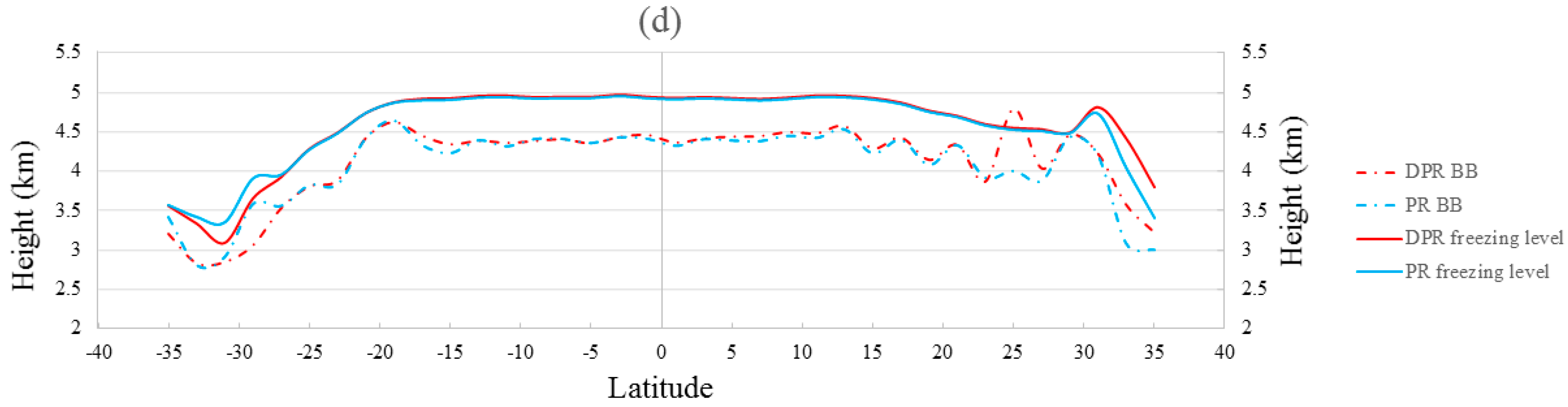 Remotesensing 09 01142 g012b