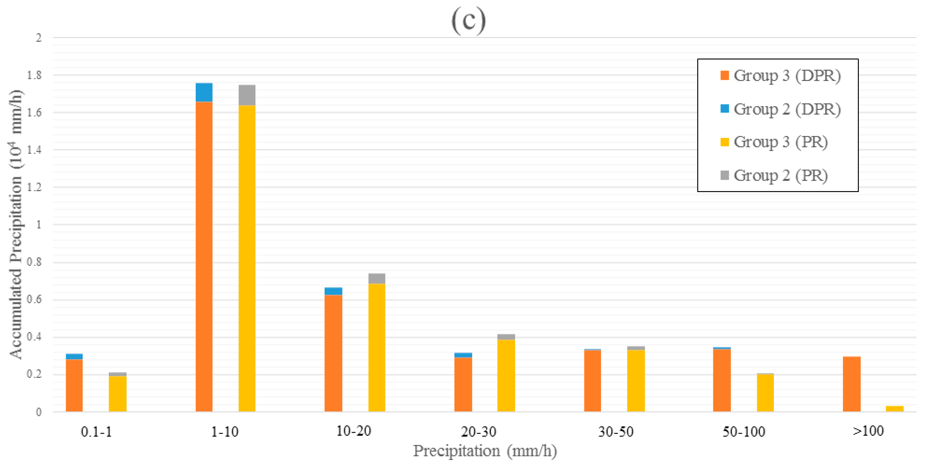 Remotesensing 09 01142 g013b