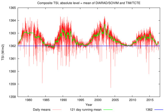 洋書 SE Atmospheric Radiation NASA GISS: Science Briefs: Taking the Measure of the