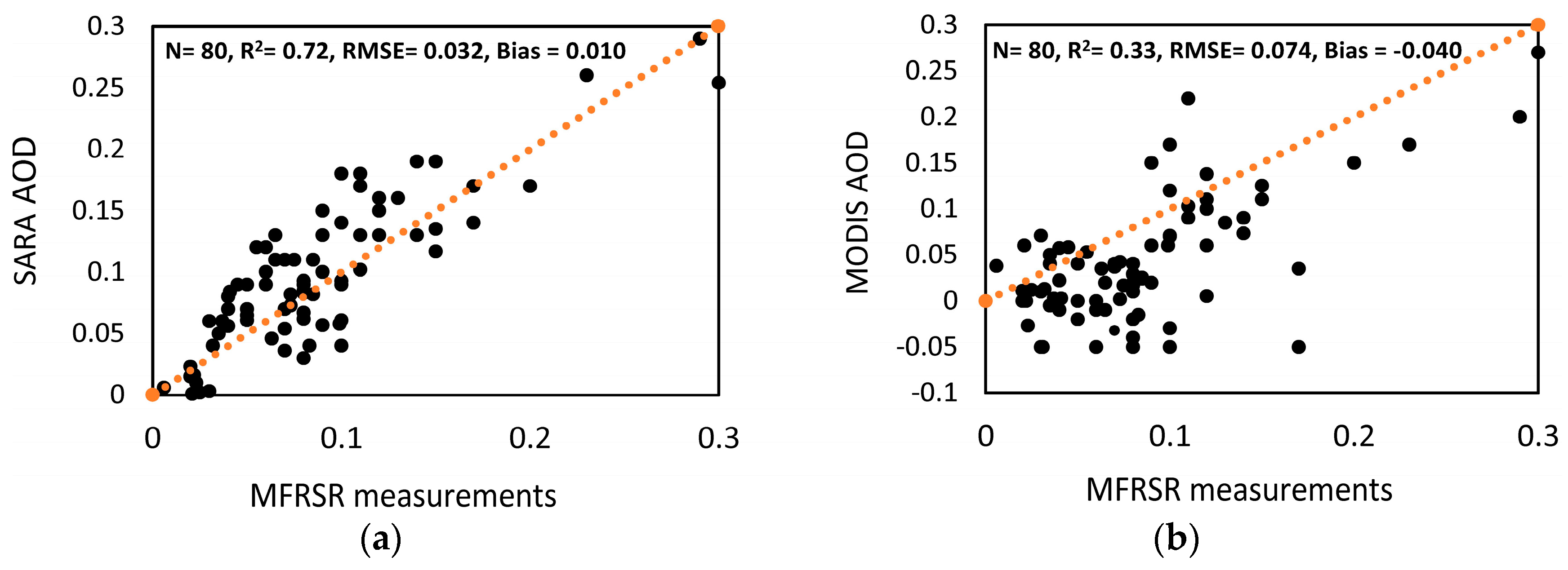 Remotesensing 09 01146 g003