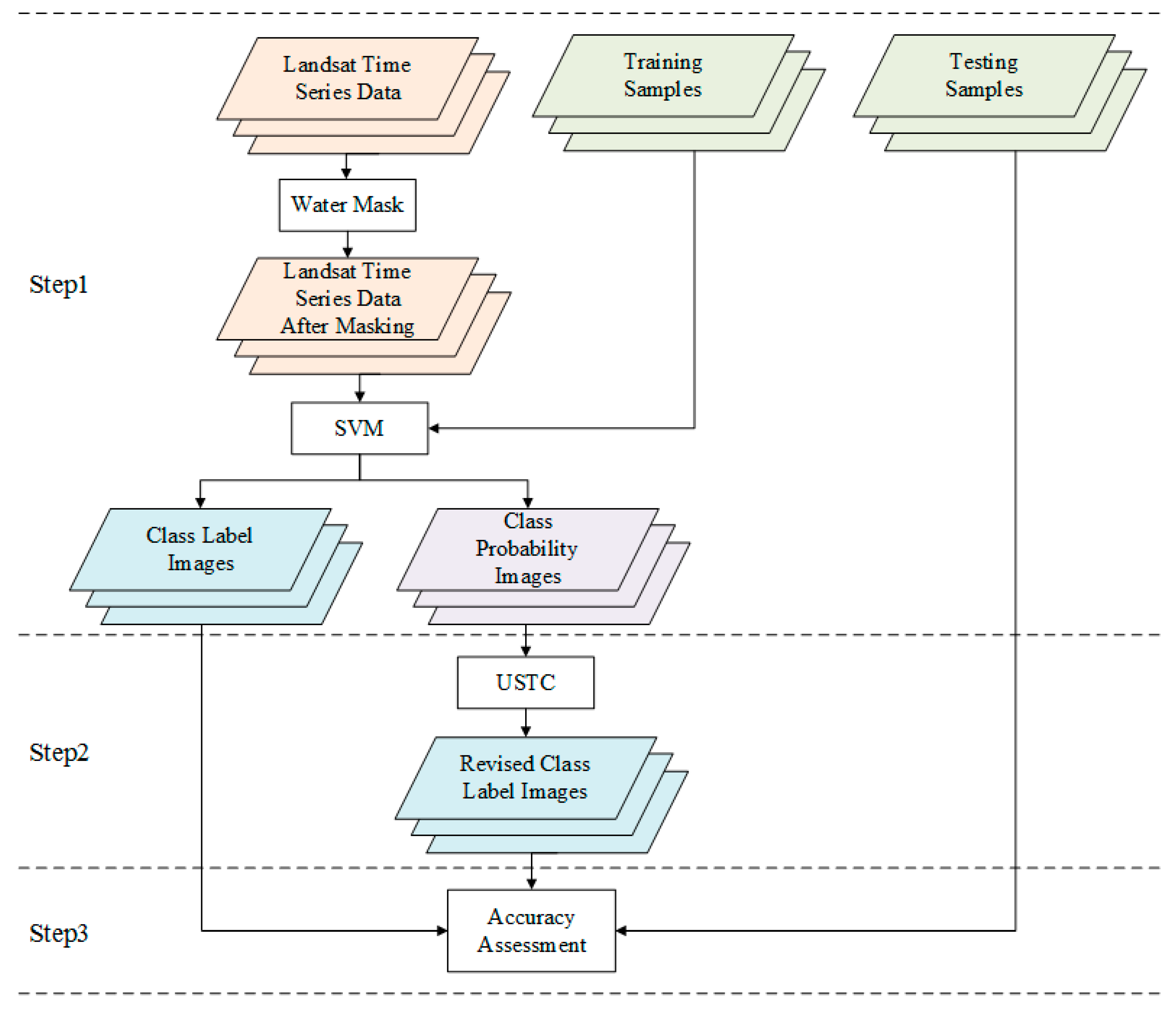 Remotesensing 09 01148 g003 550