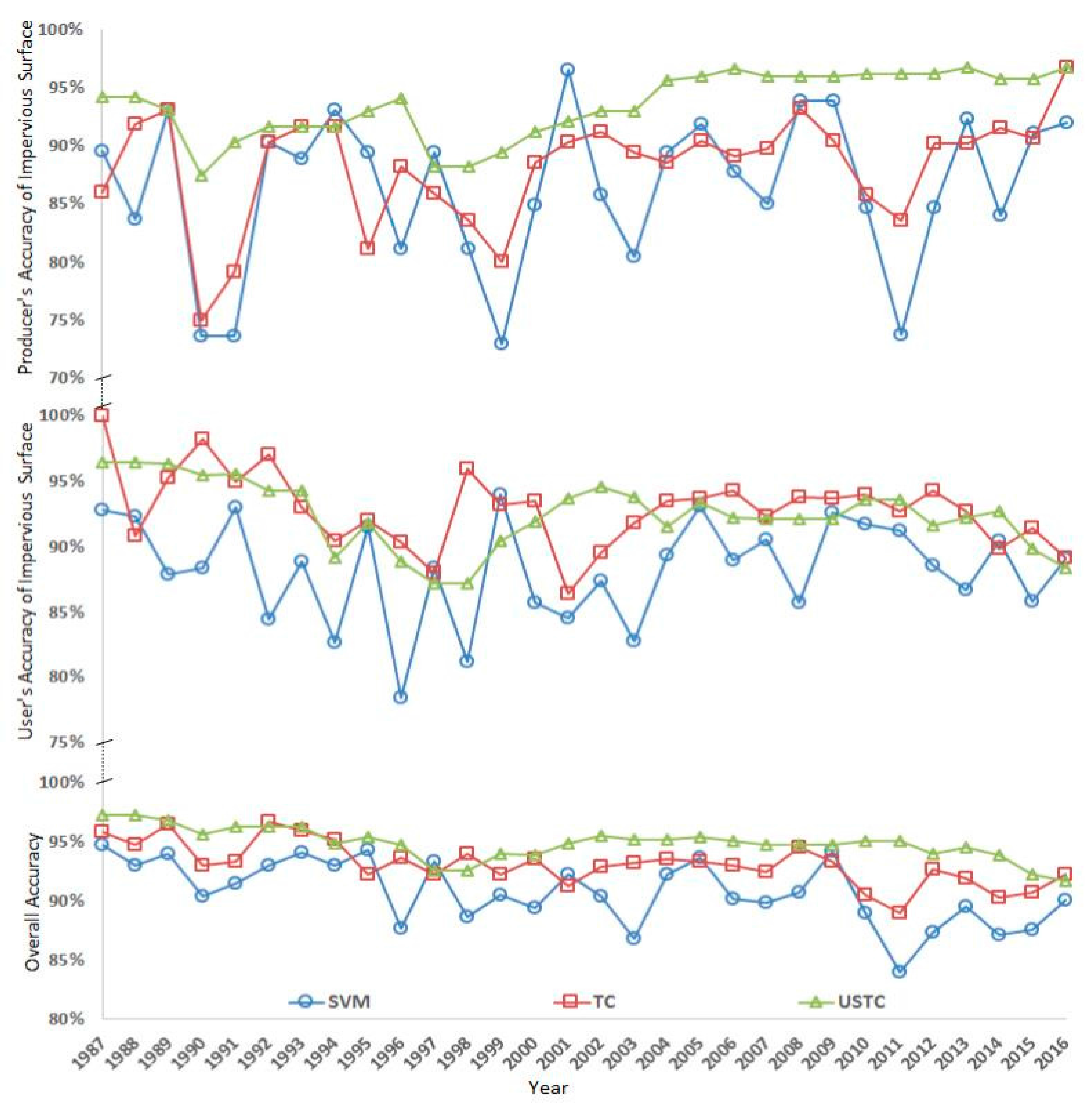 Remotesensing 09 01148 g007 550