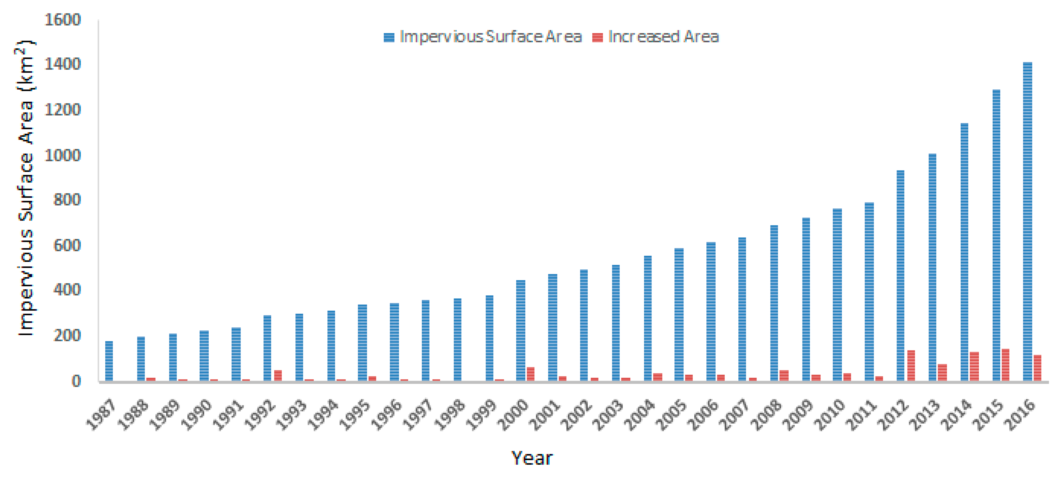 Remotesensing 09 01148 g009 550