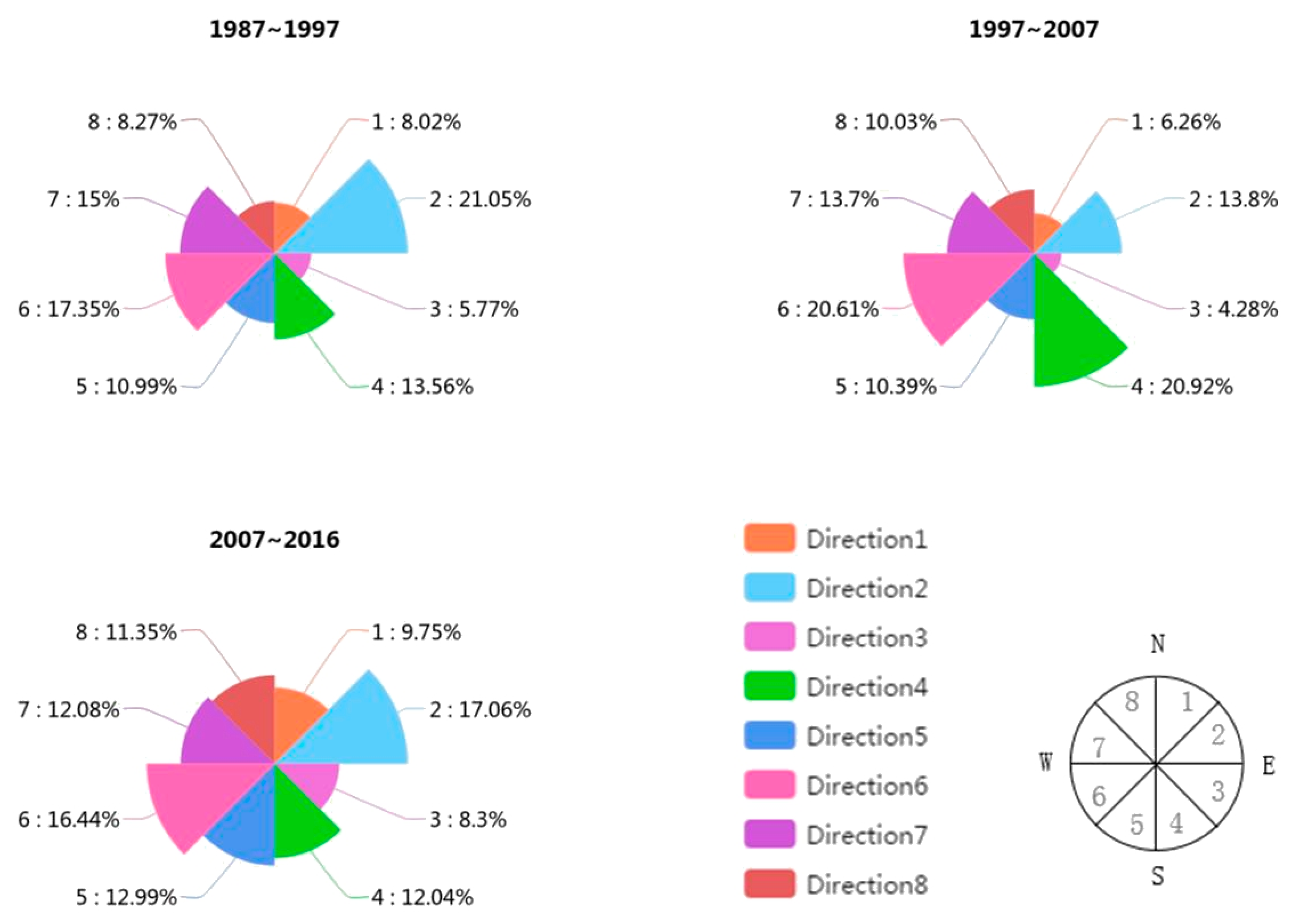 Remotesensing 09 01148 g010 550