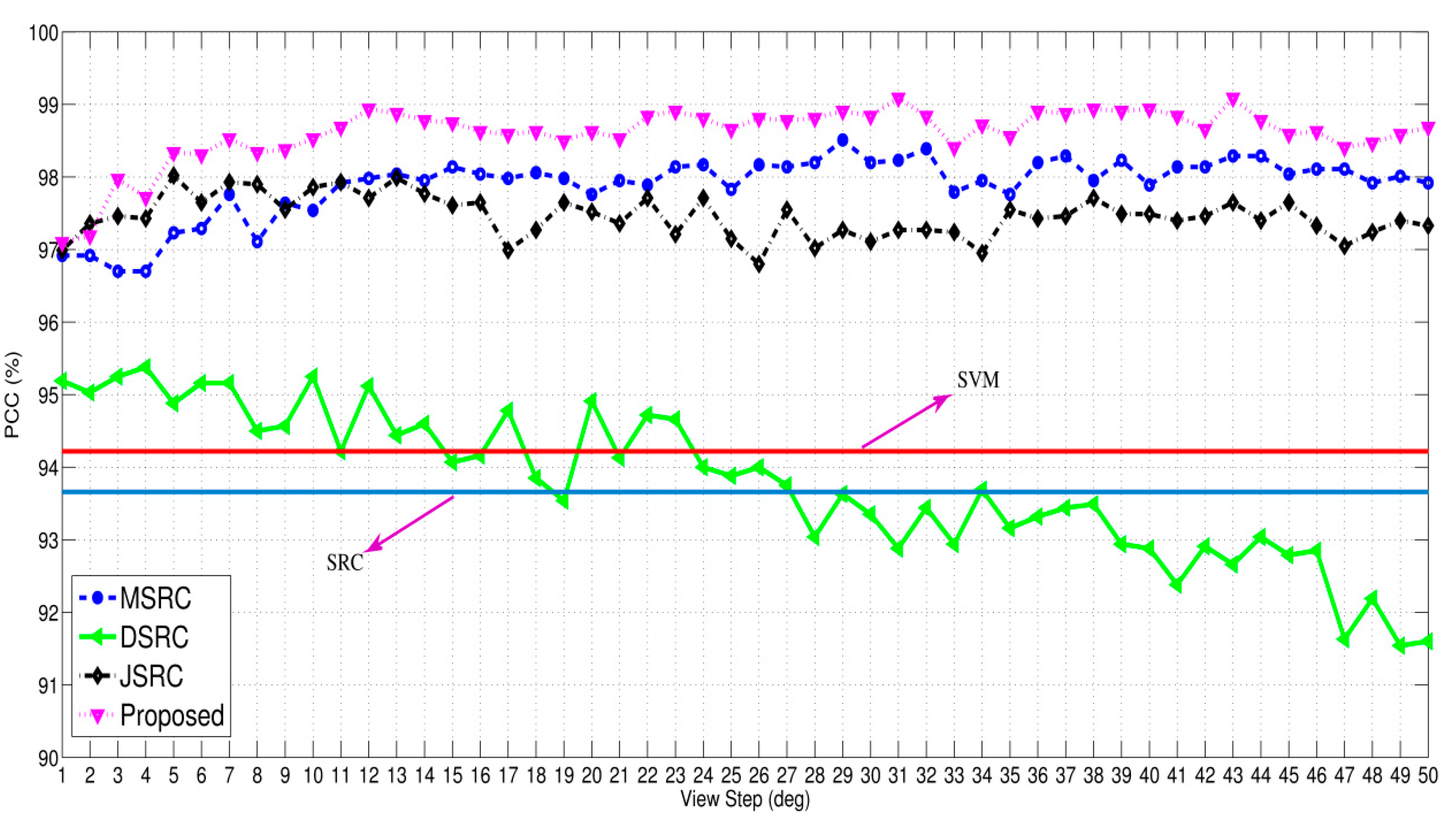 Remotesensing 09 01150 g006 550