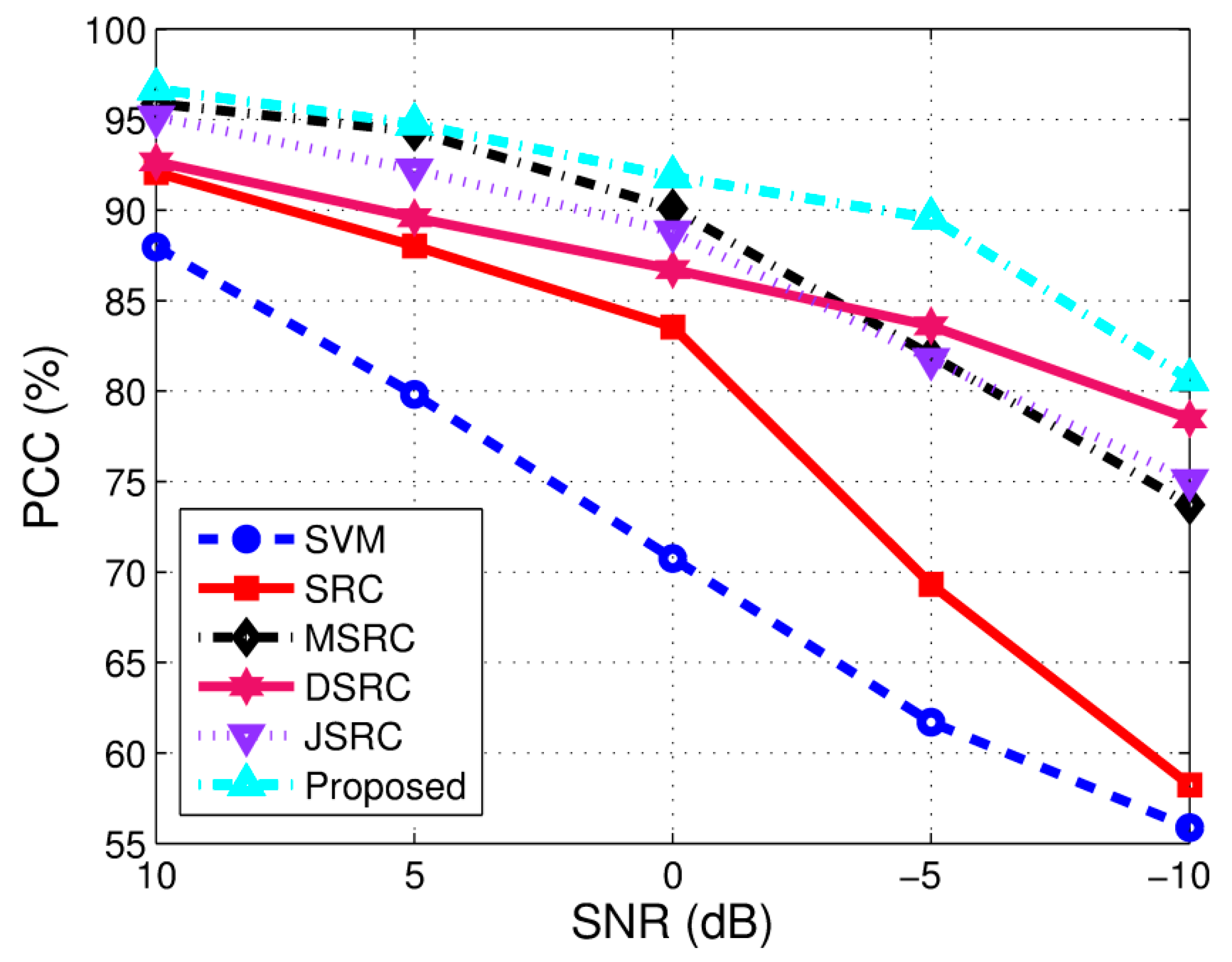 Remotesensing 09 01150 g009 550