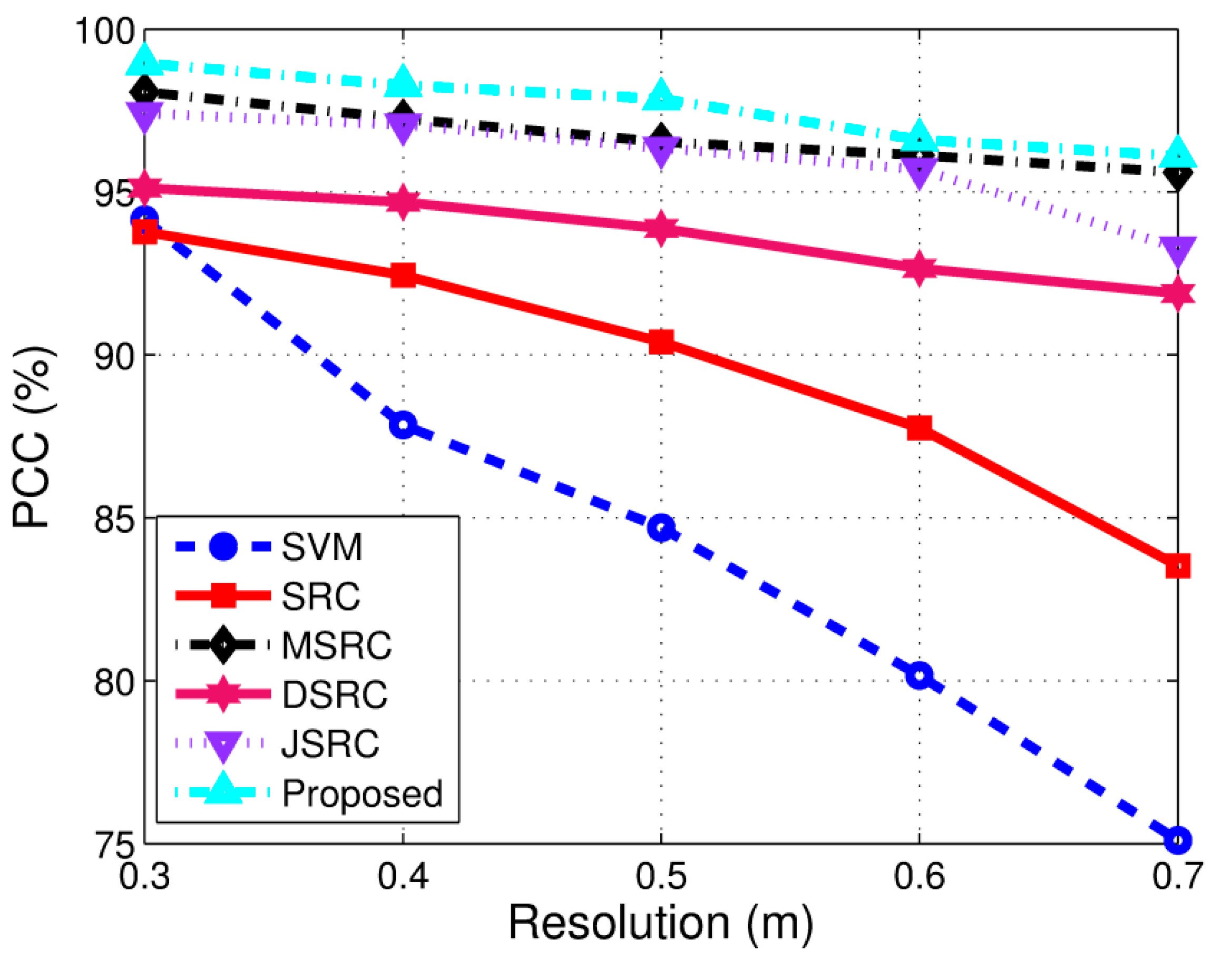 Remotesensing 09 01150 g016 550