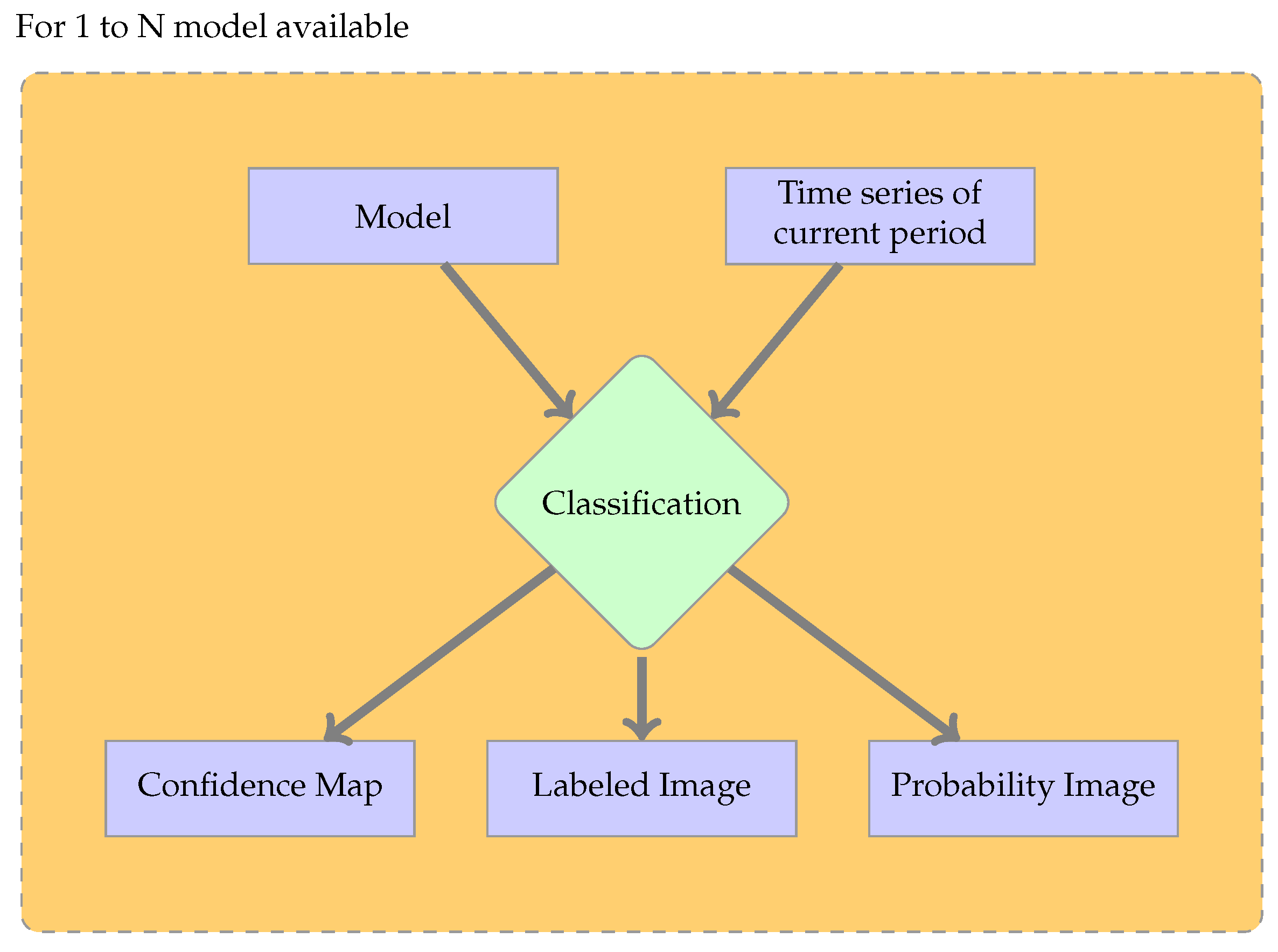 Remotesensing 09 01151 g003