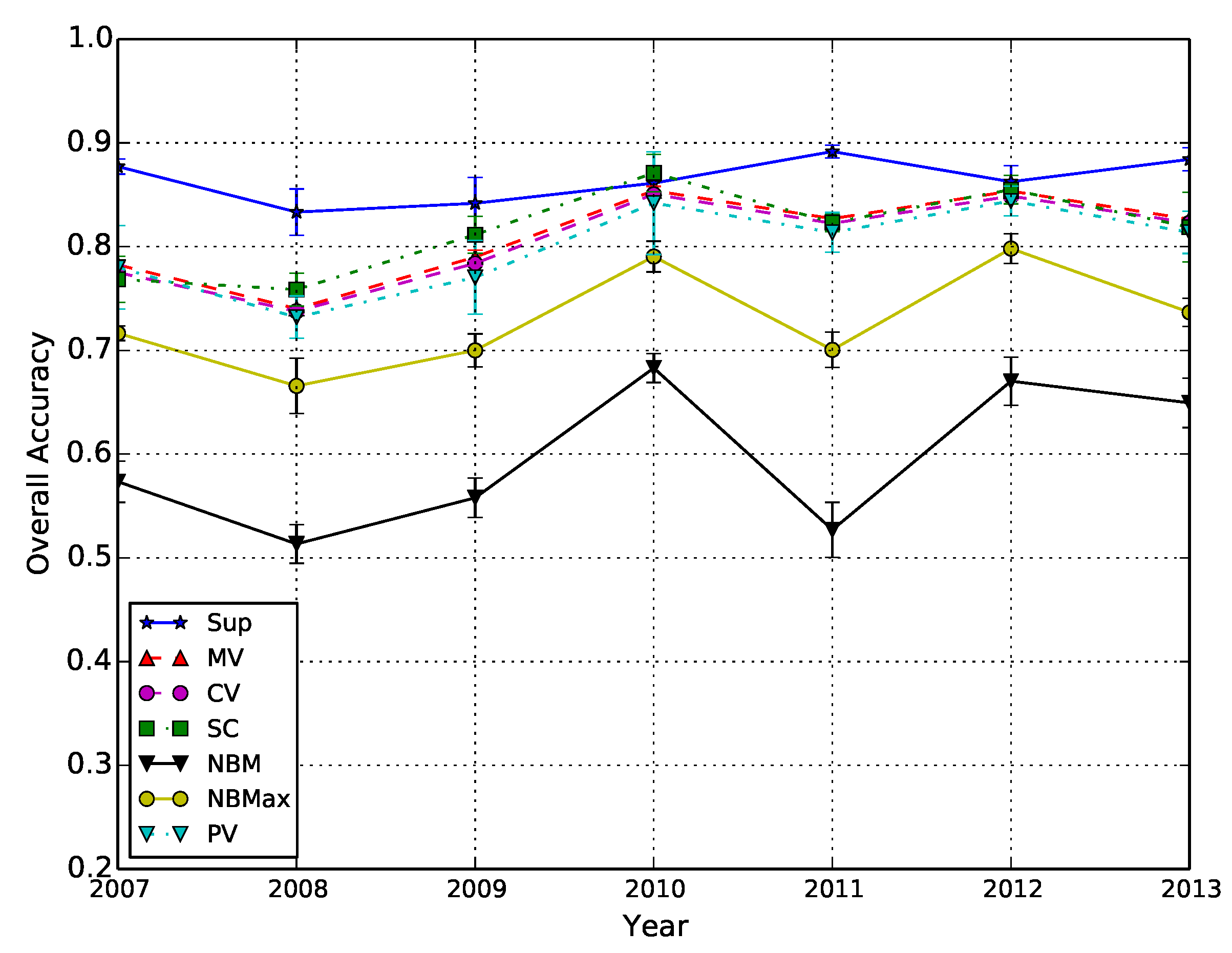 Remotesensing 09 01151 g005