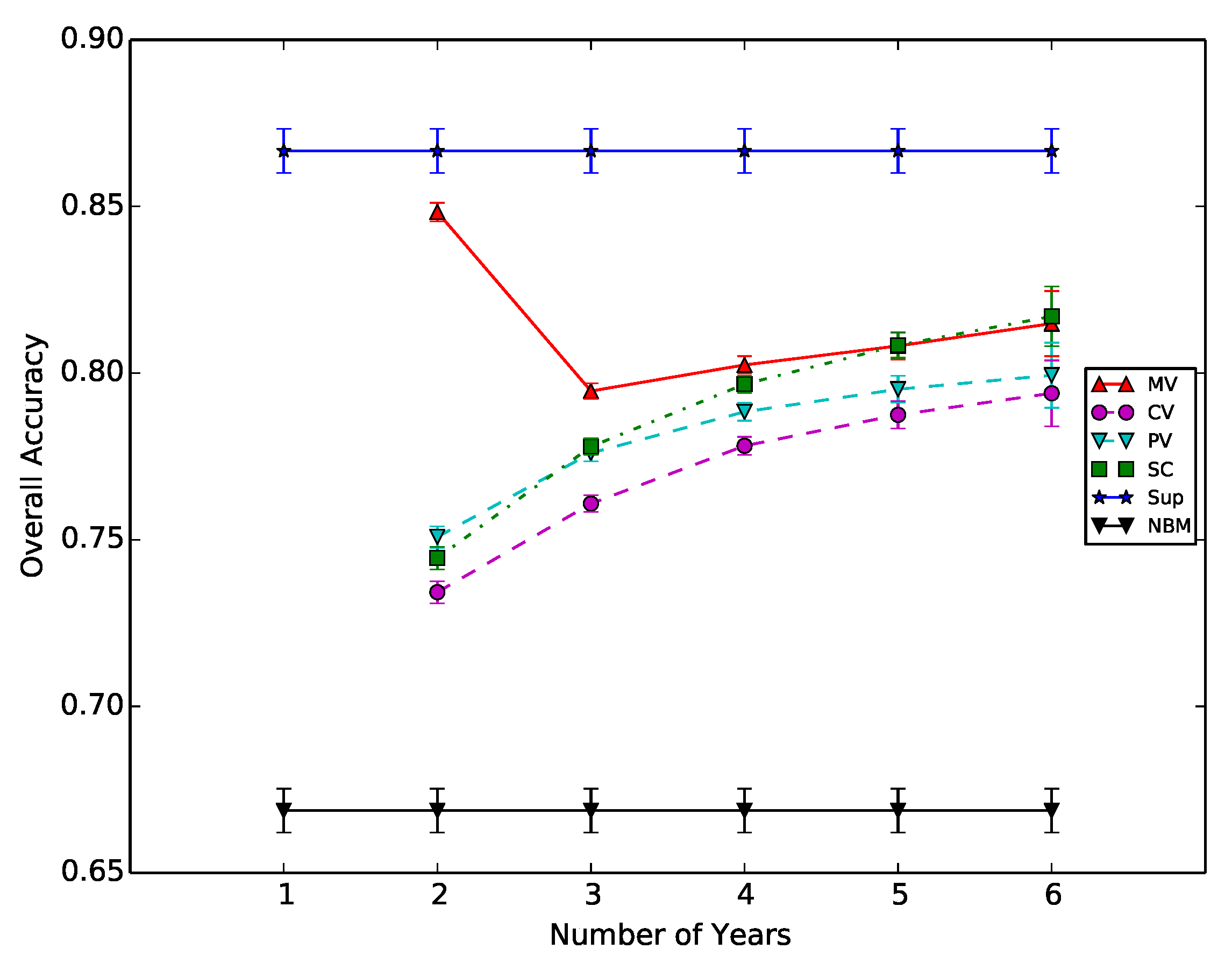 Remotesensing 09 01151 g006