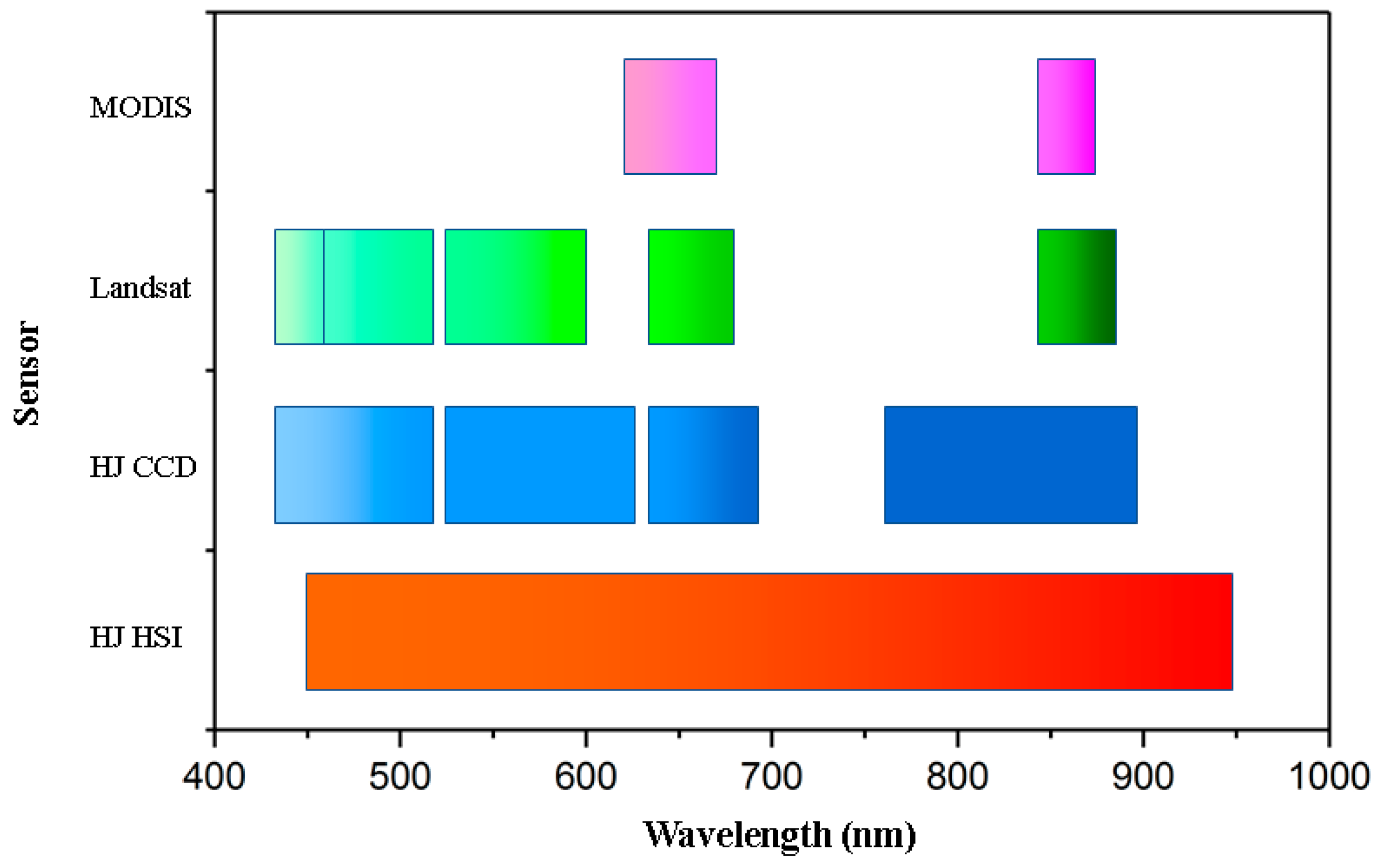 Remotesensing 09 01153 g003