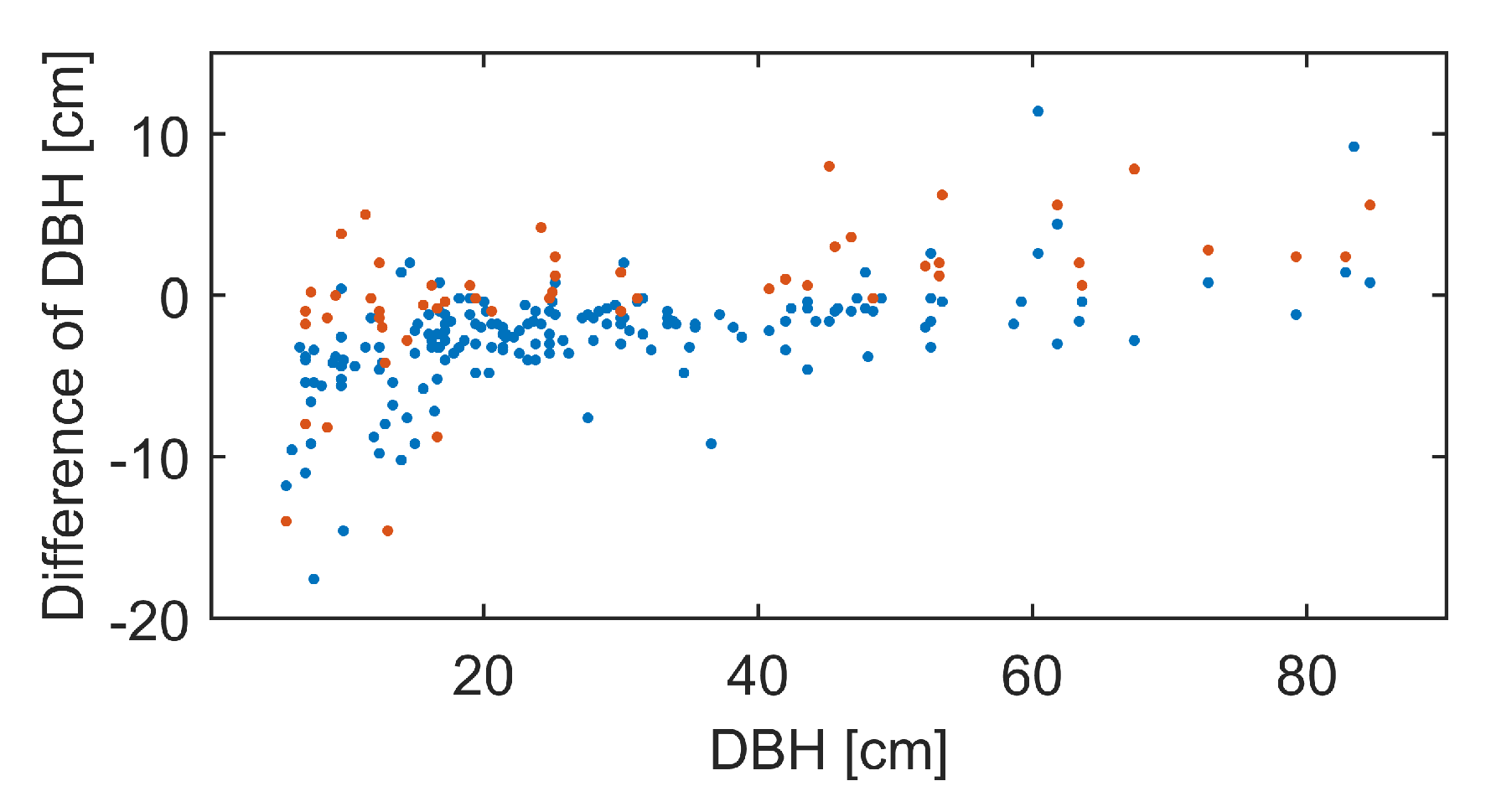 Remotesensing 09 01154 g006 550