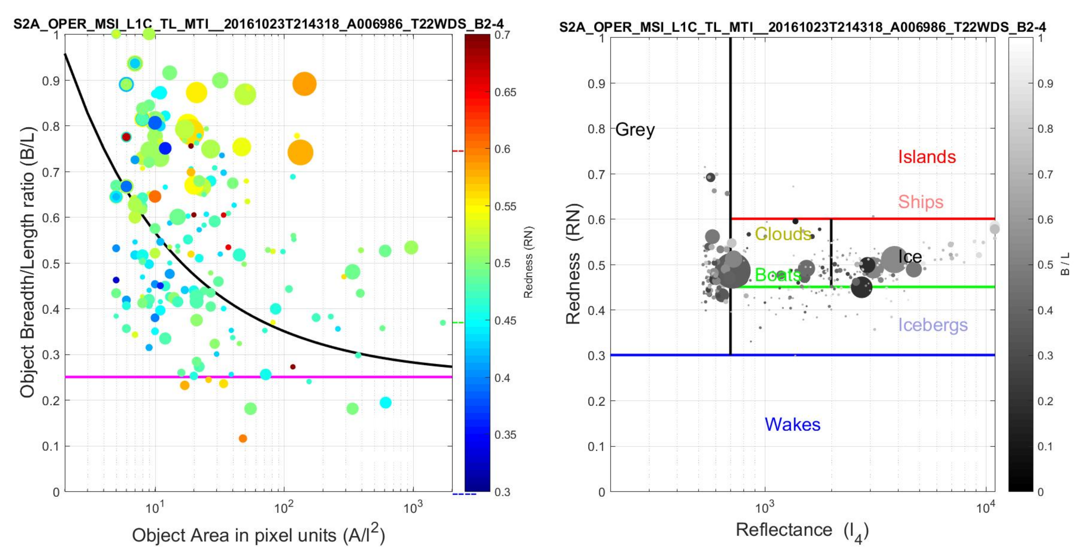 Remotesensing 09 01156 g009 550