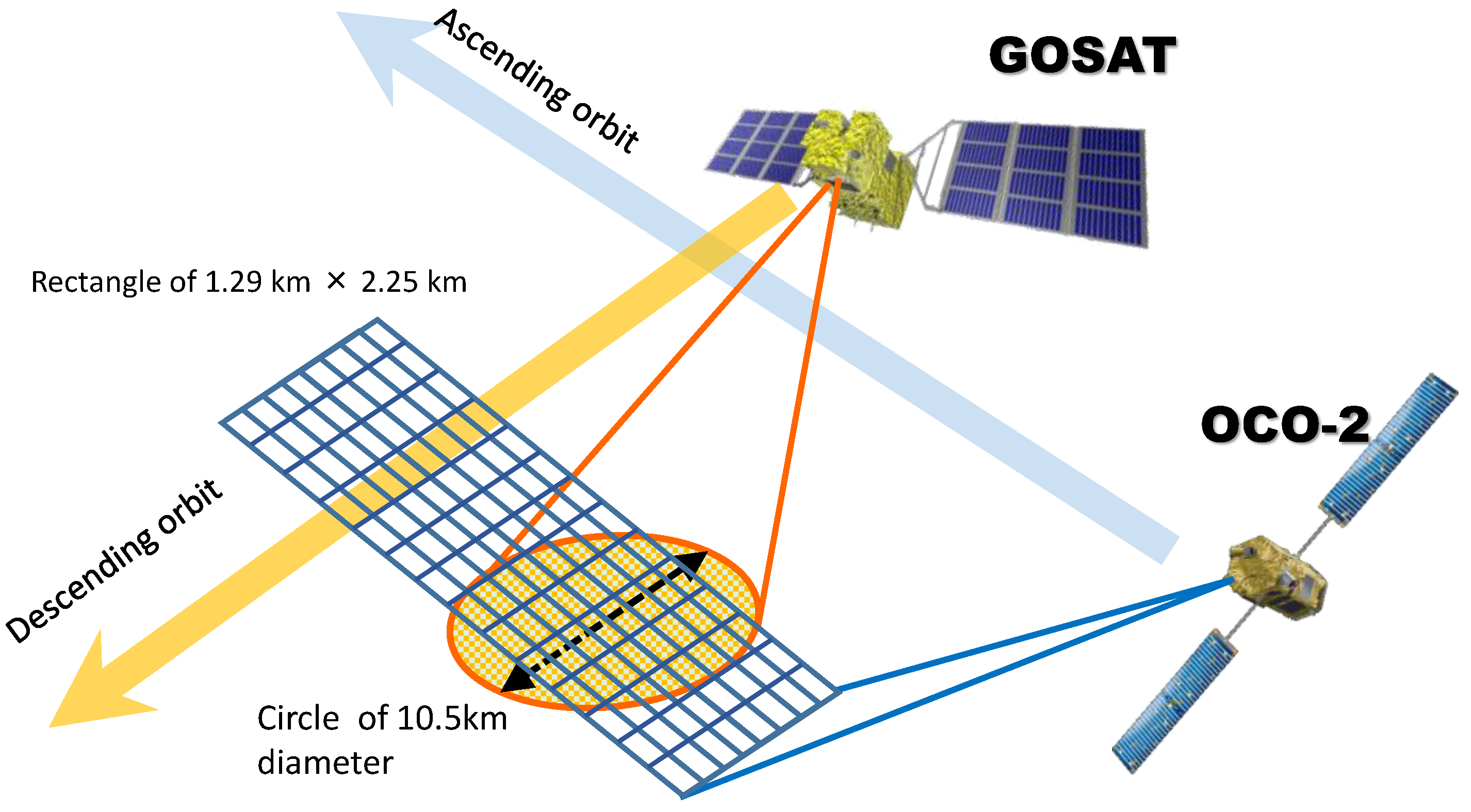 Remotesensing 09 01158 g001 Remotesensing 09 01158 g001