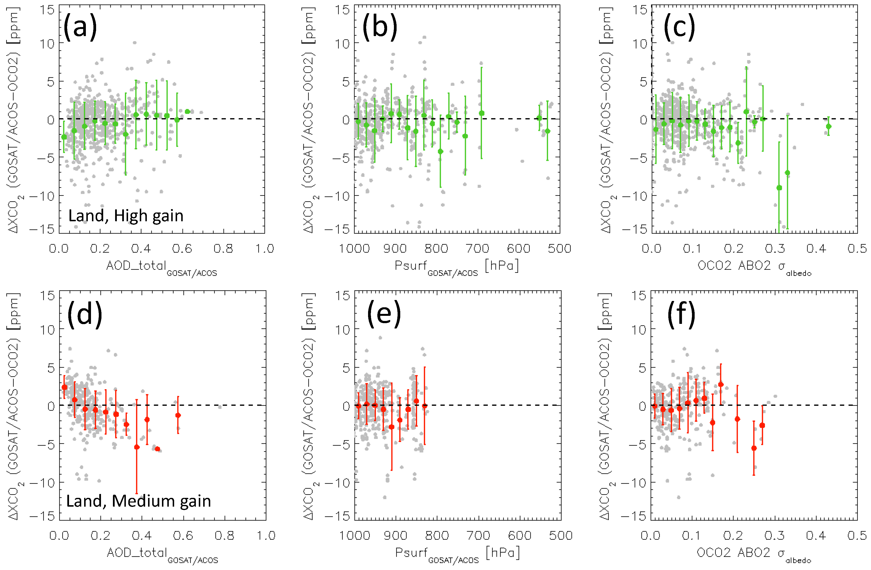 Remotesensing 09 01158 g009 Remotesensing 09 01158 g009