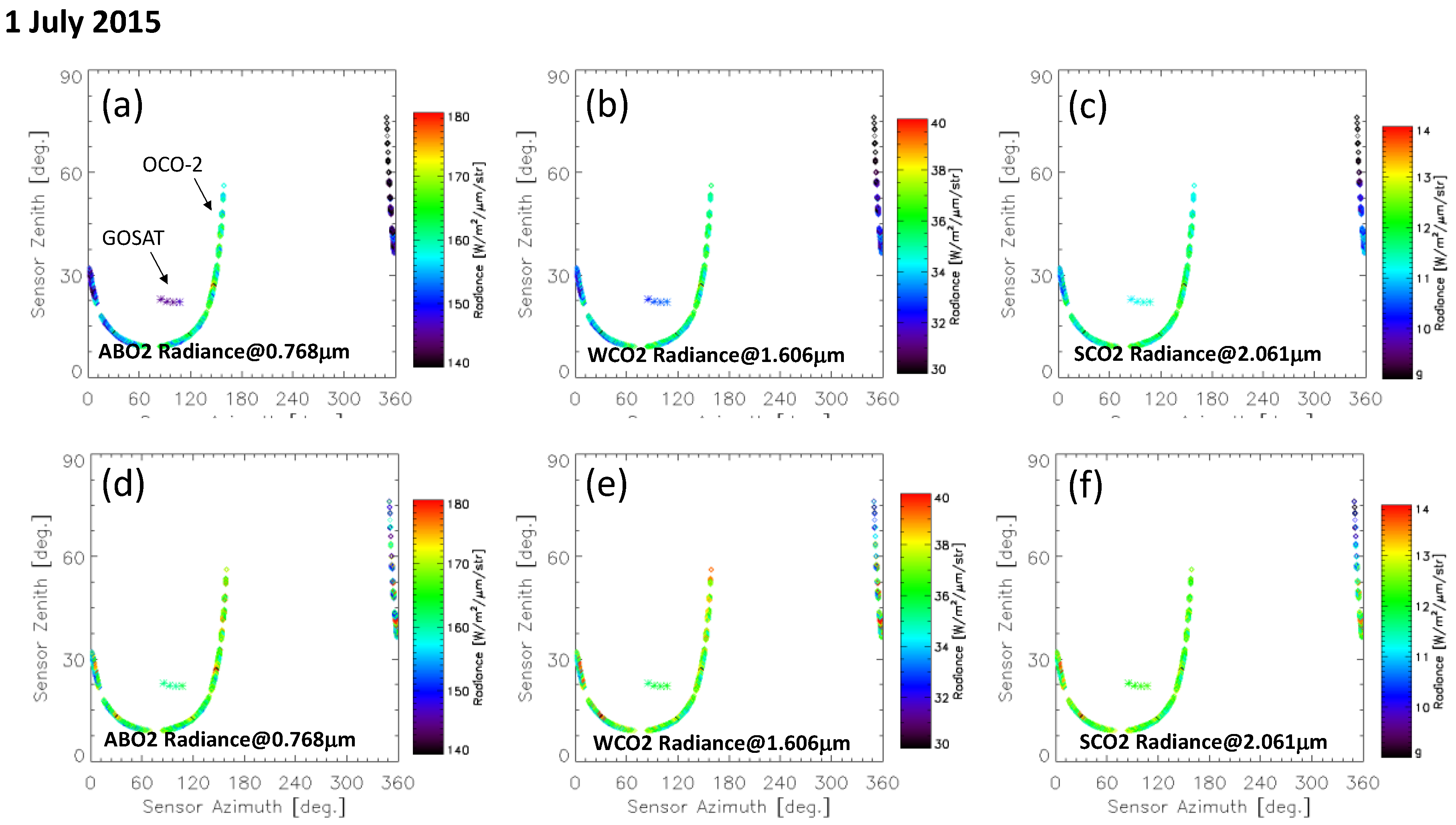 Remotesensing 09 01158 g011 Remotesensing 09 01158 g011