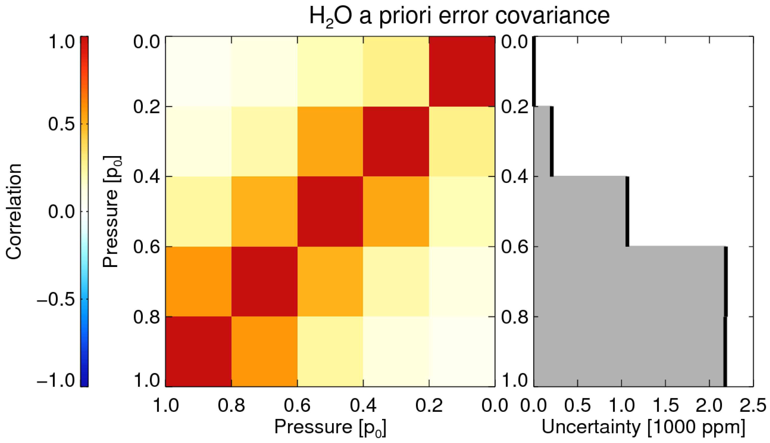 Remotesensing 09 01159 g005