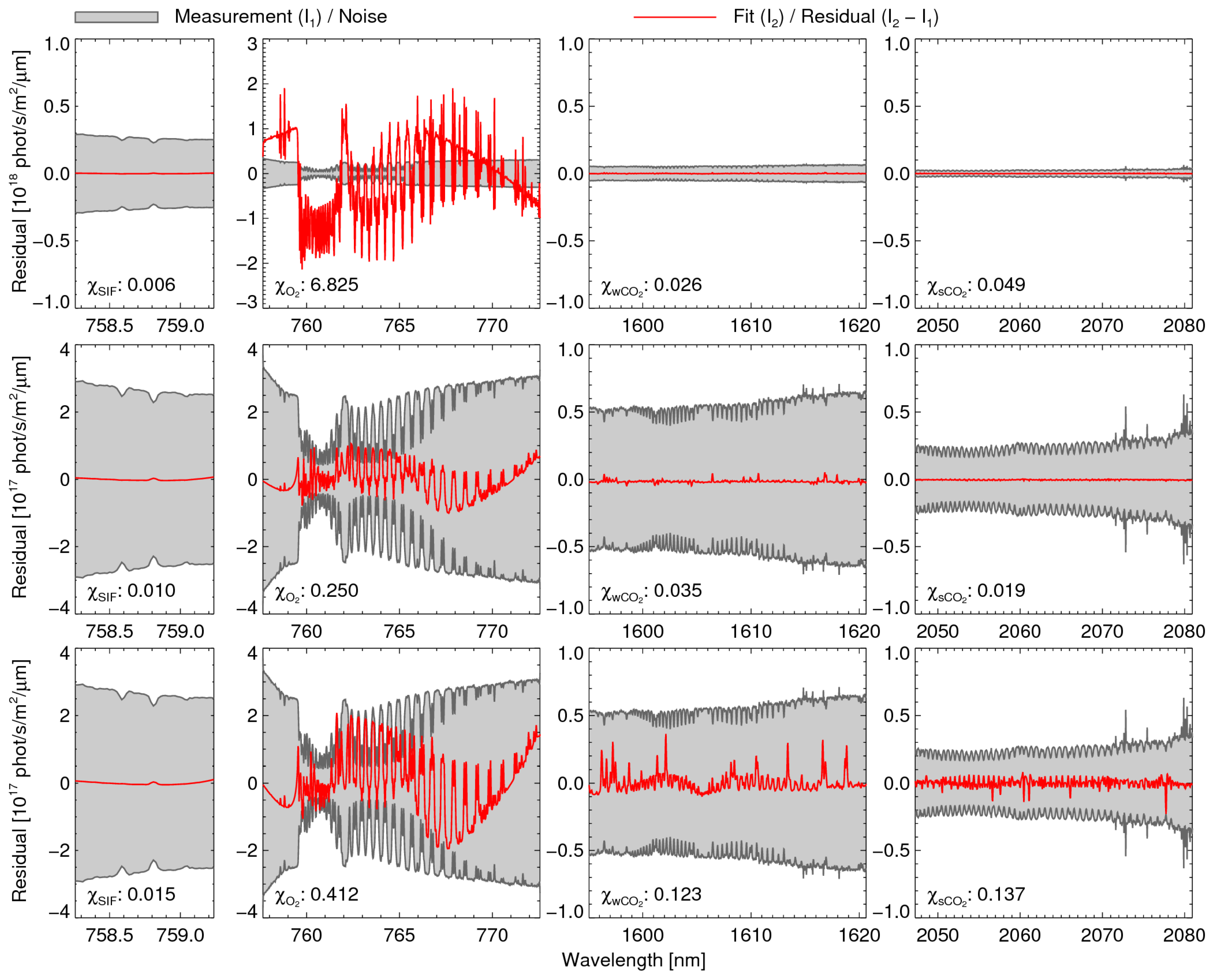 Remotesensing 09 01159 g008