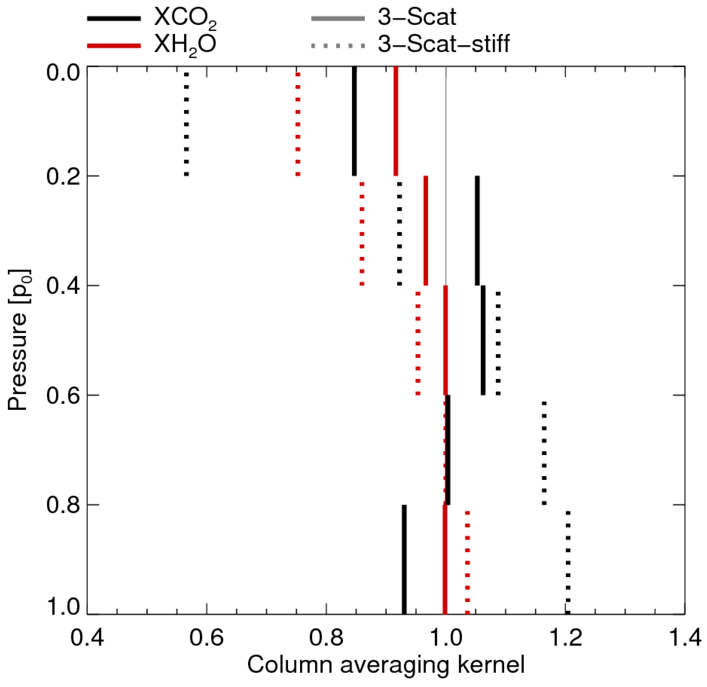 Remotesensing 09 01159 g014