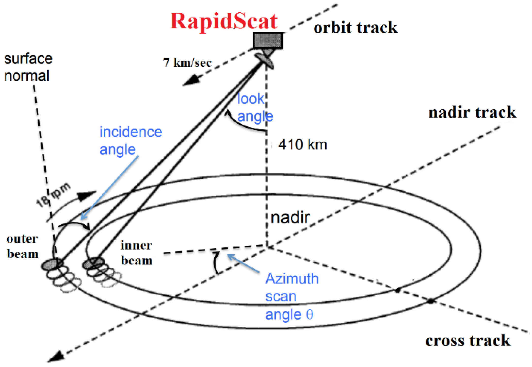 Remotesensing 09 01160 g001 550