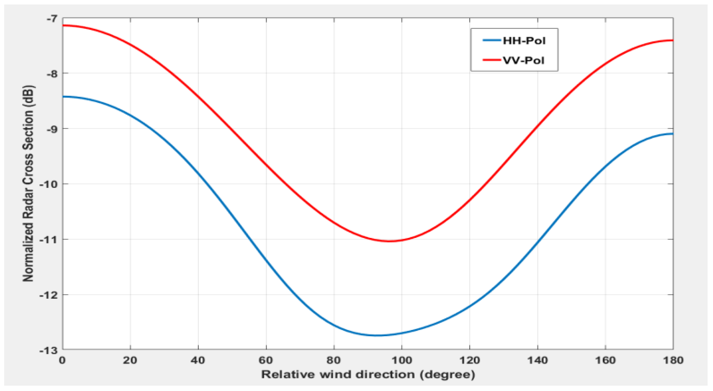 Remotesensing 09 01160 g003 550