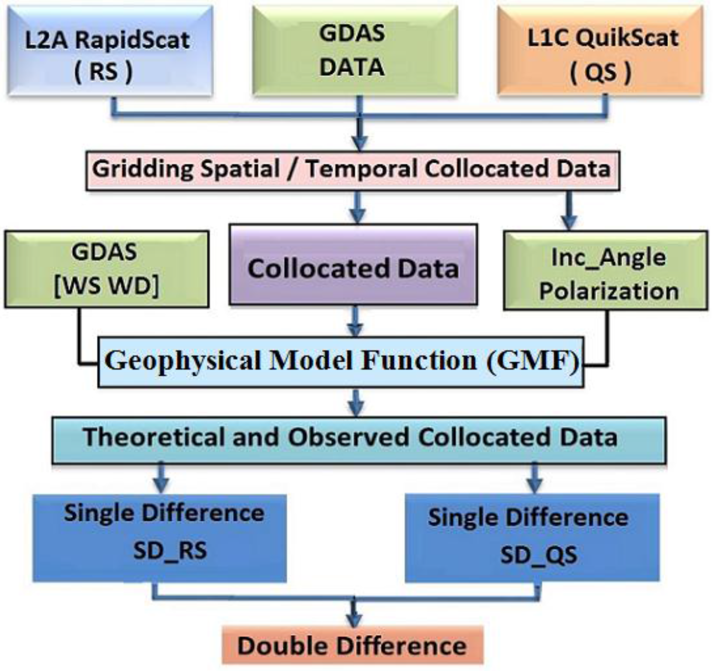 Remotesensing 09 01160 g005 550