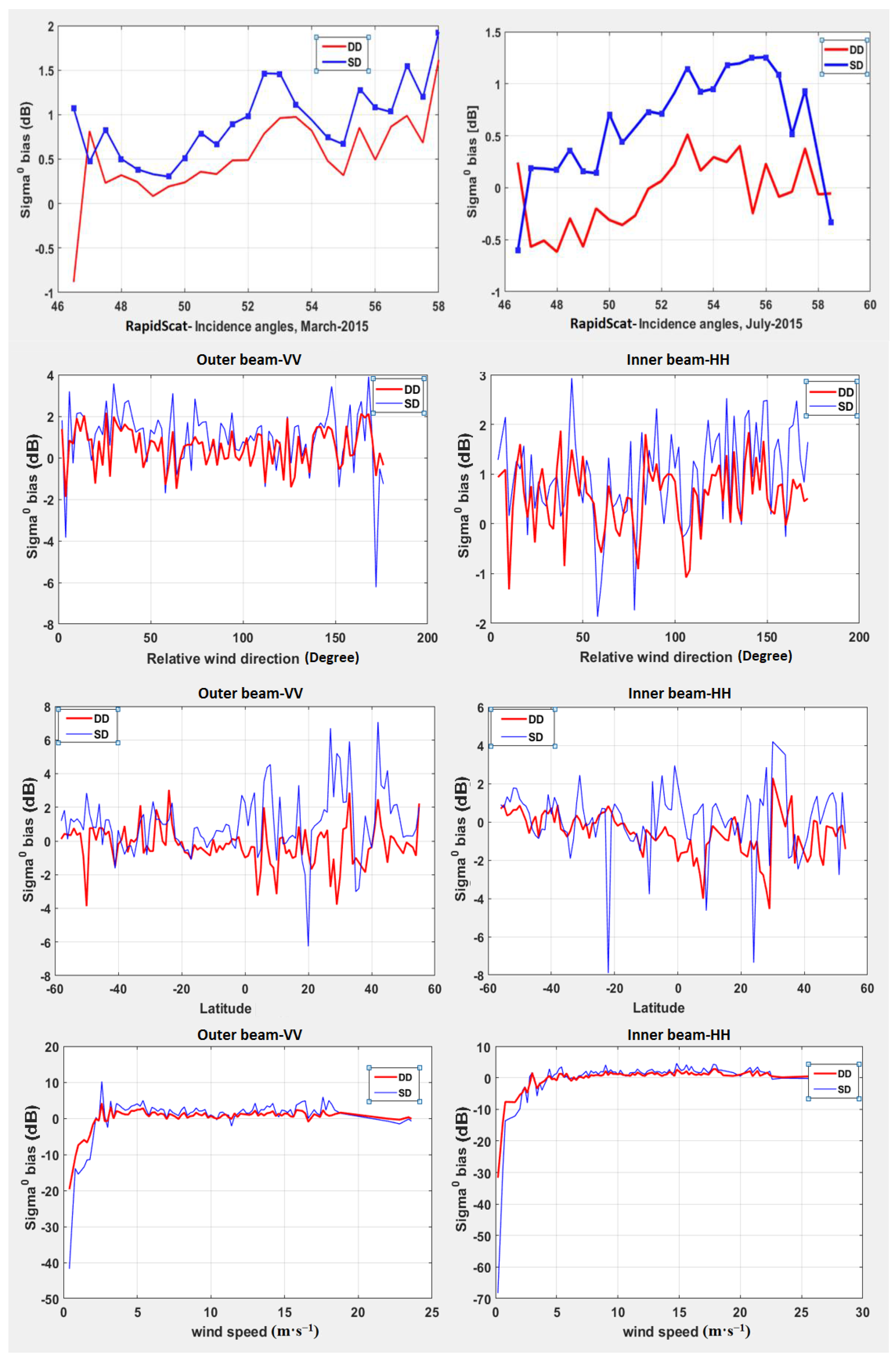 Remotesensing 09 01160 g010 550