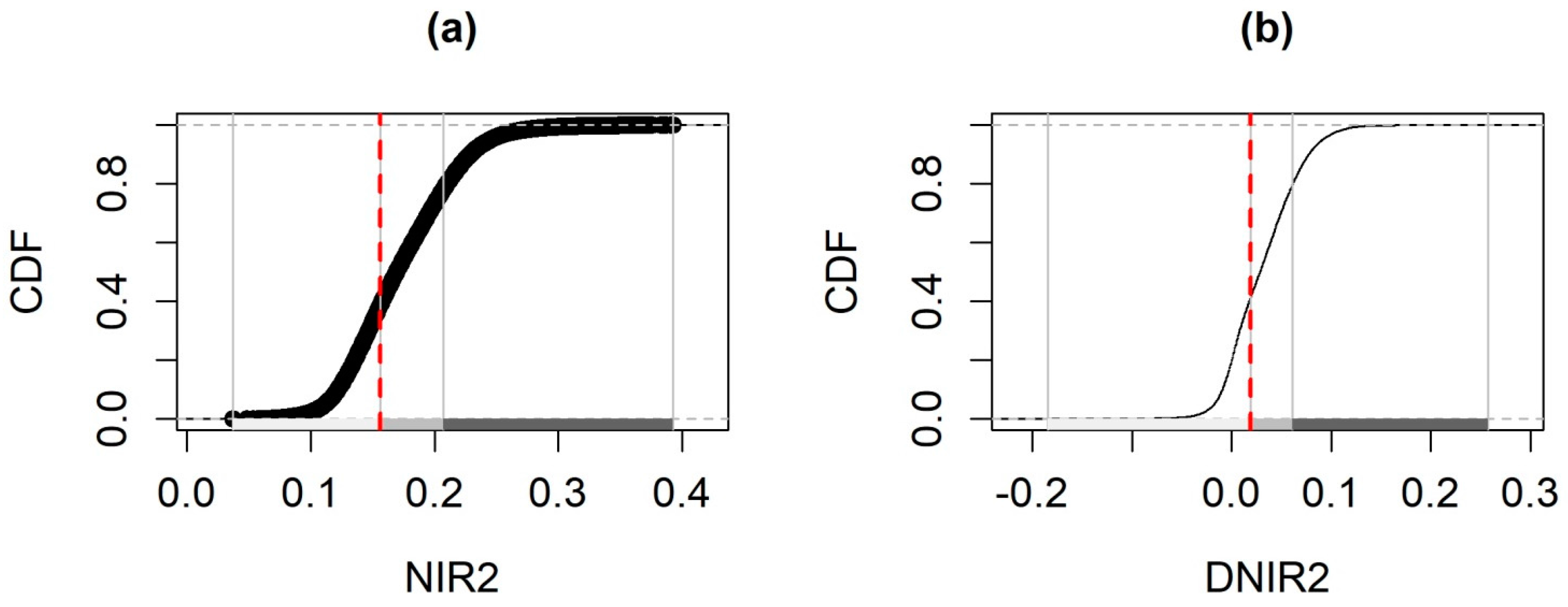 Remotesensing 09 01161 g003 550