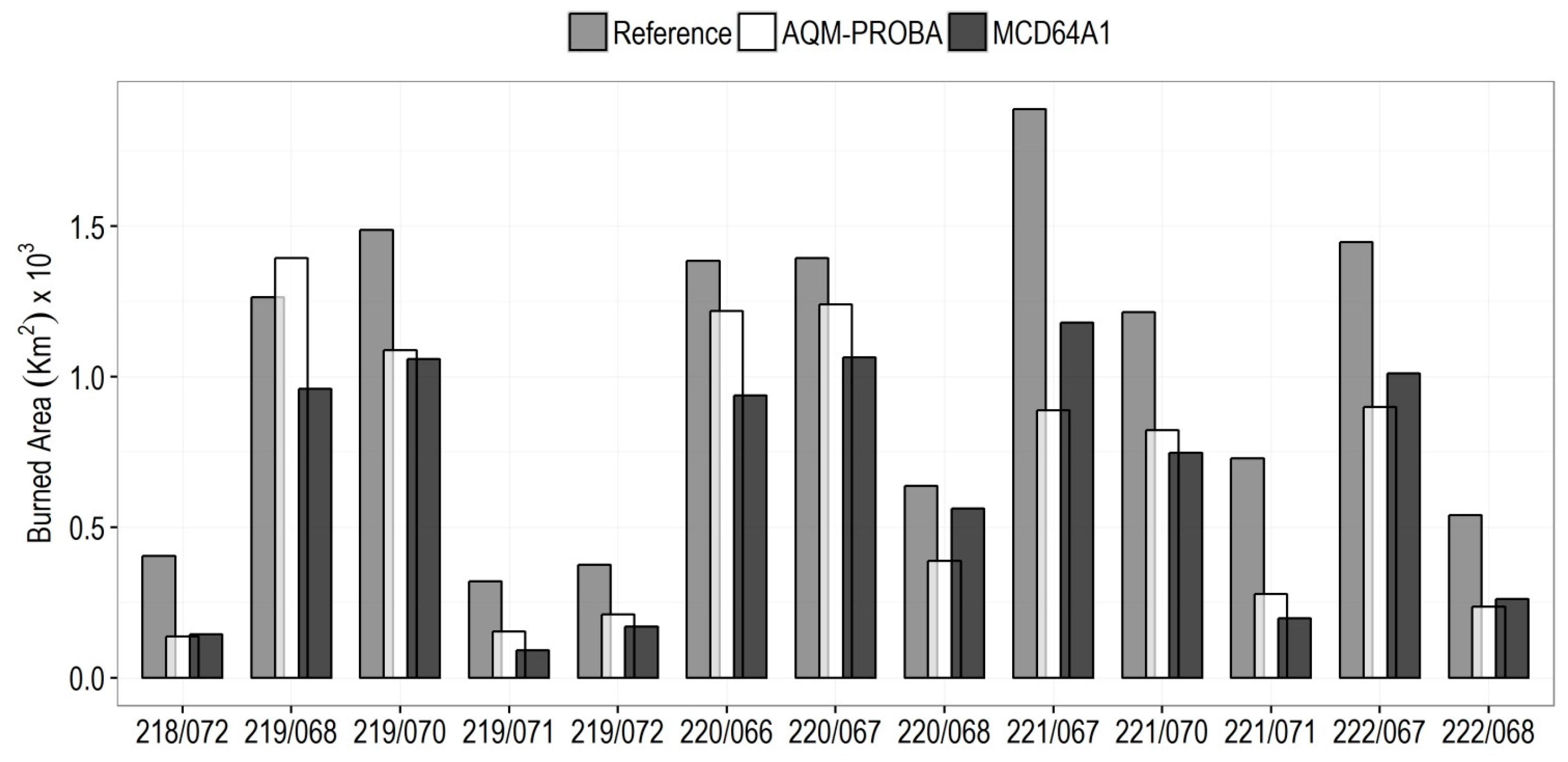 Remotesensing 09 01161 g005 550