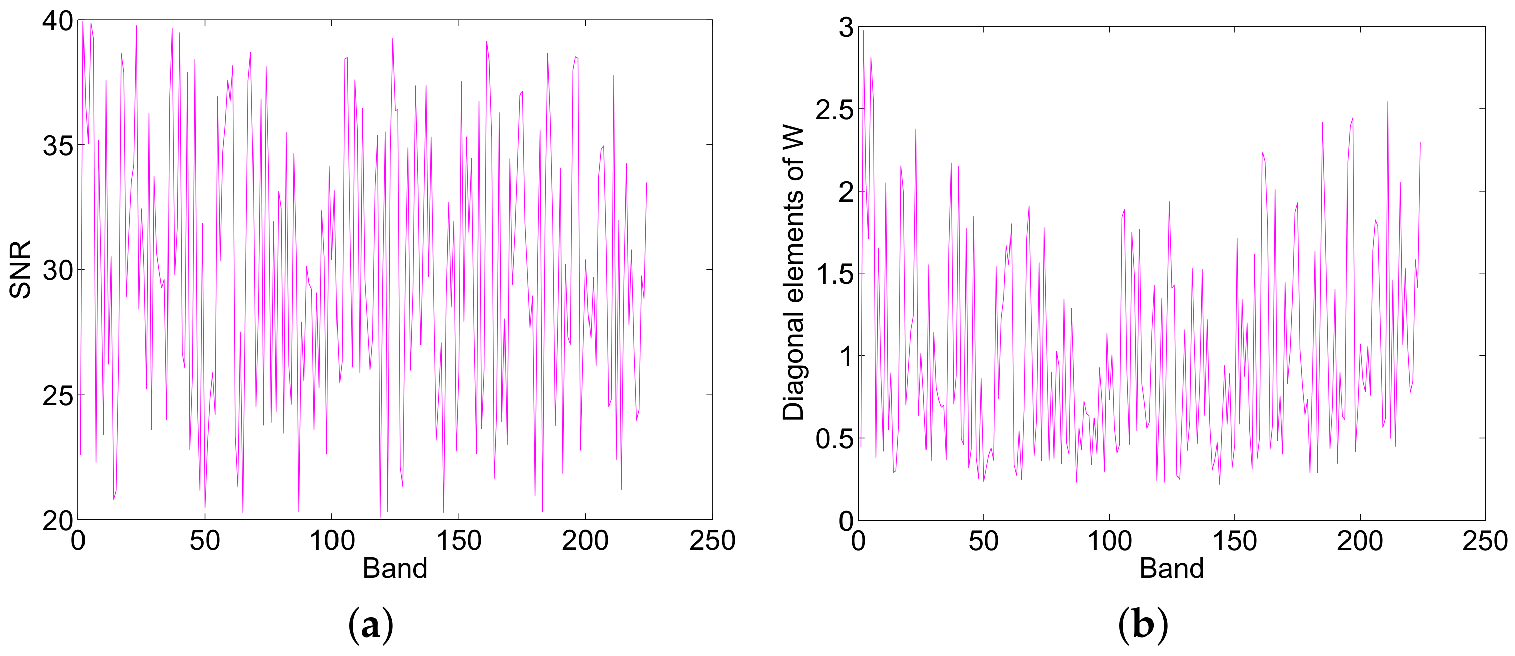 Remotesensing 09 01166 g005