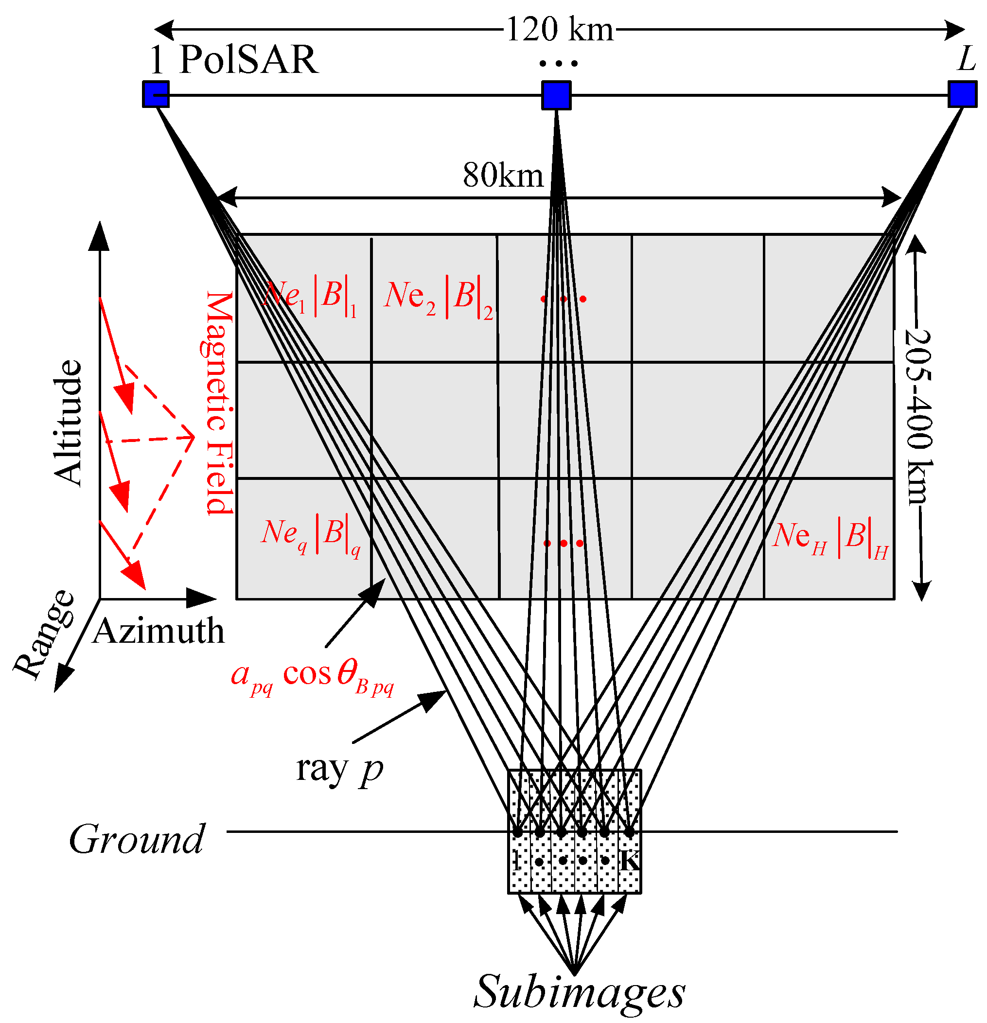 Remotesensing 09 01169 g001