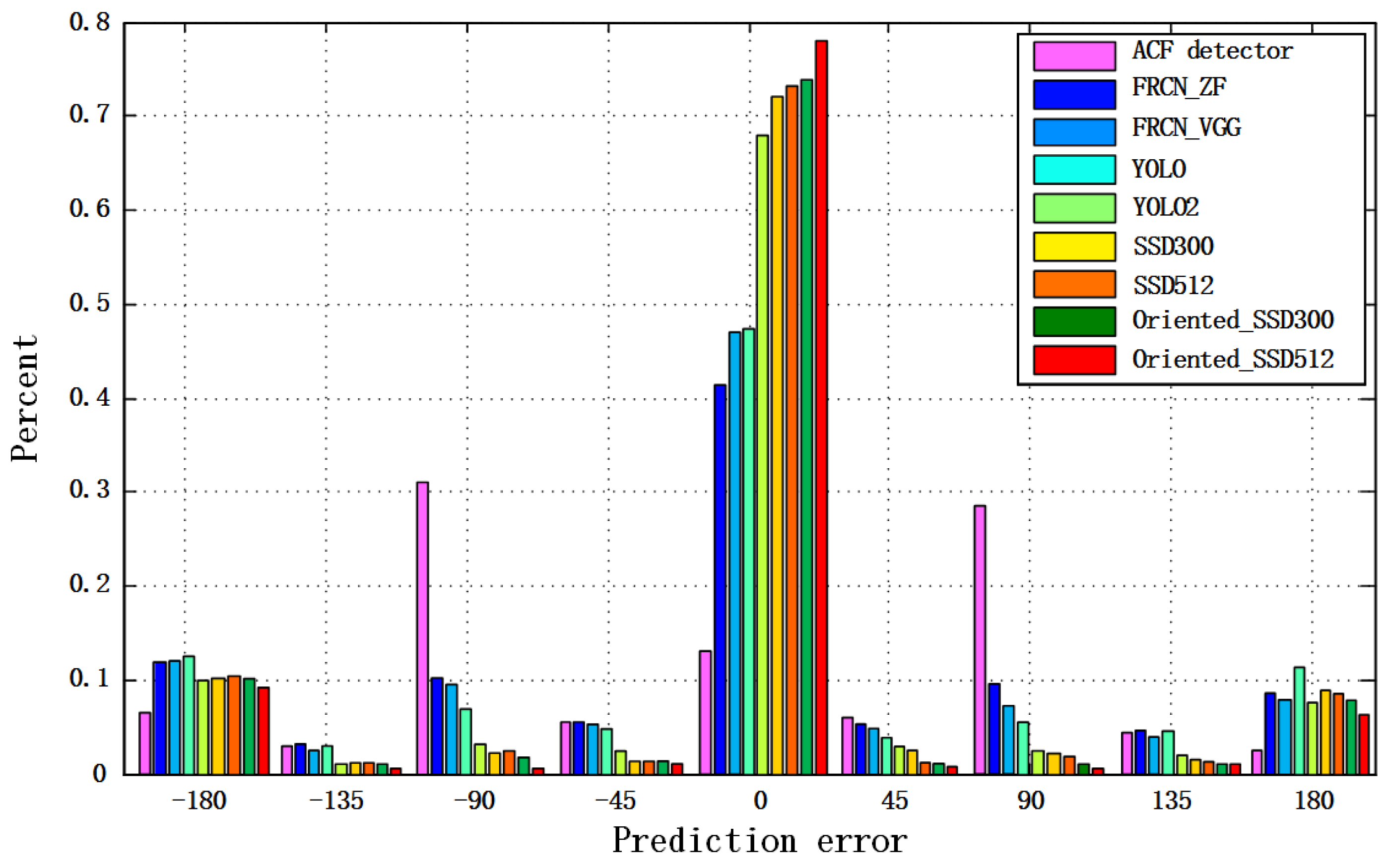 Remotesensing 09 01170 g007 Remotesensing 09 01170 g007