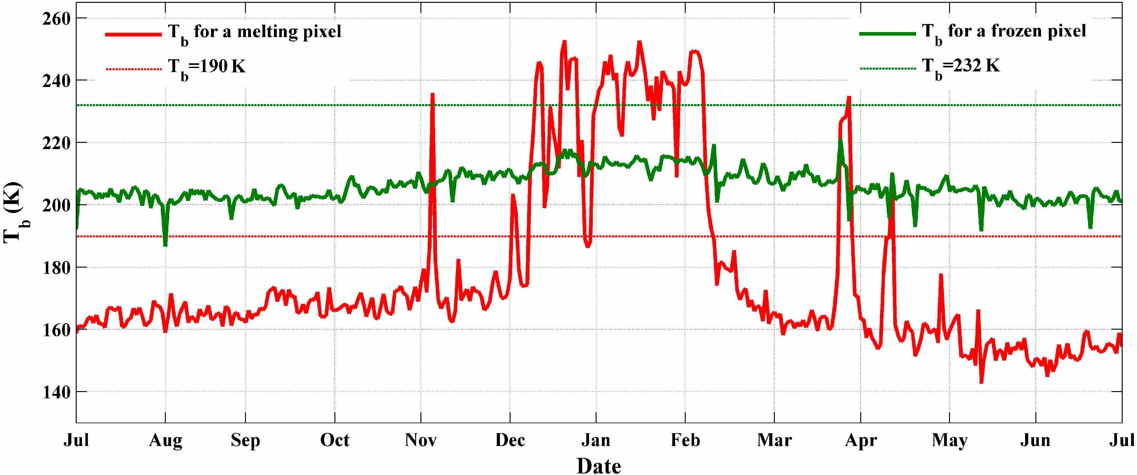Remotesensing 09 01171 g002 Remotesensing 09 01171 g002