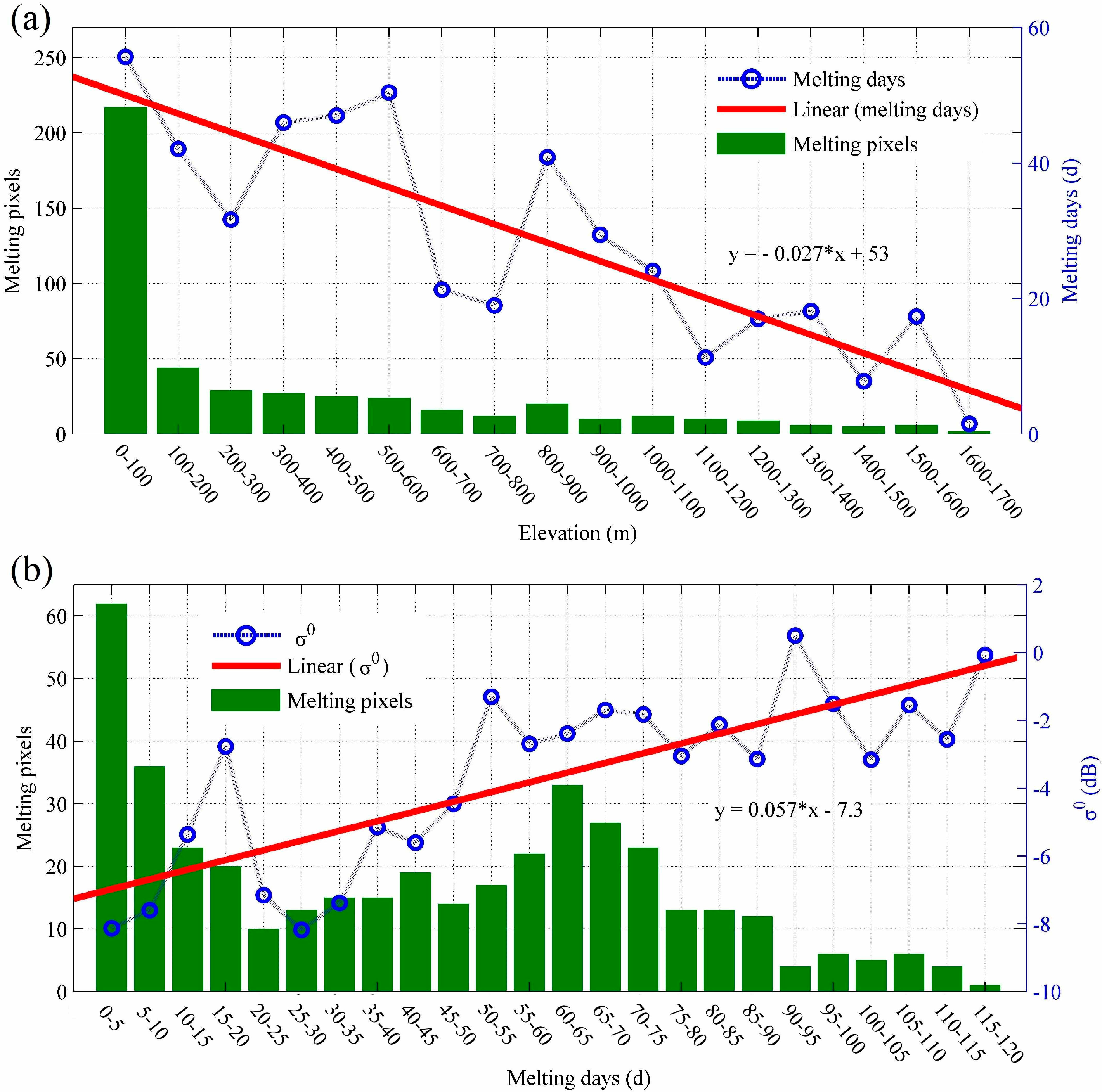 Remotesensing 09 01171 g007 Remotesensing 09 01171 g007