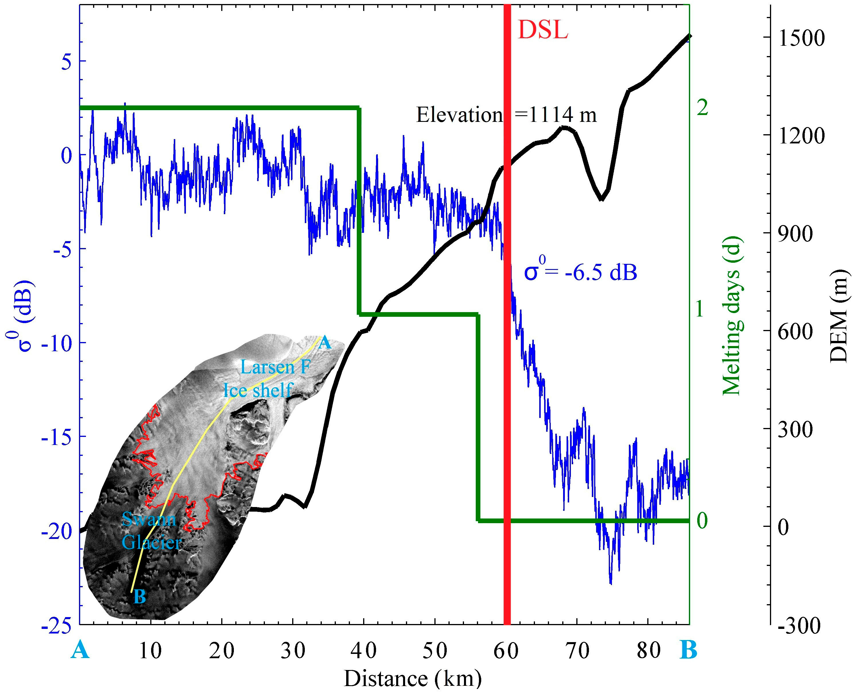 Remotesensing 09 01171 g010 Remotesensing 09 01171 g010