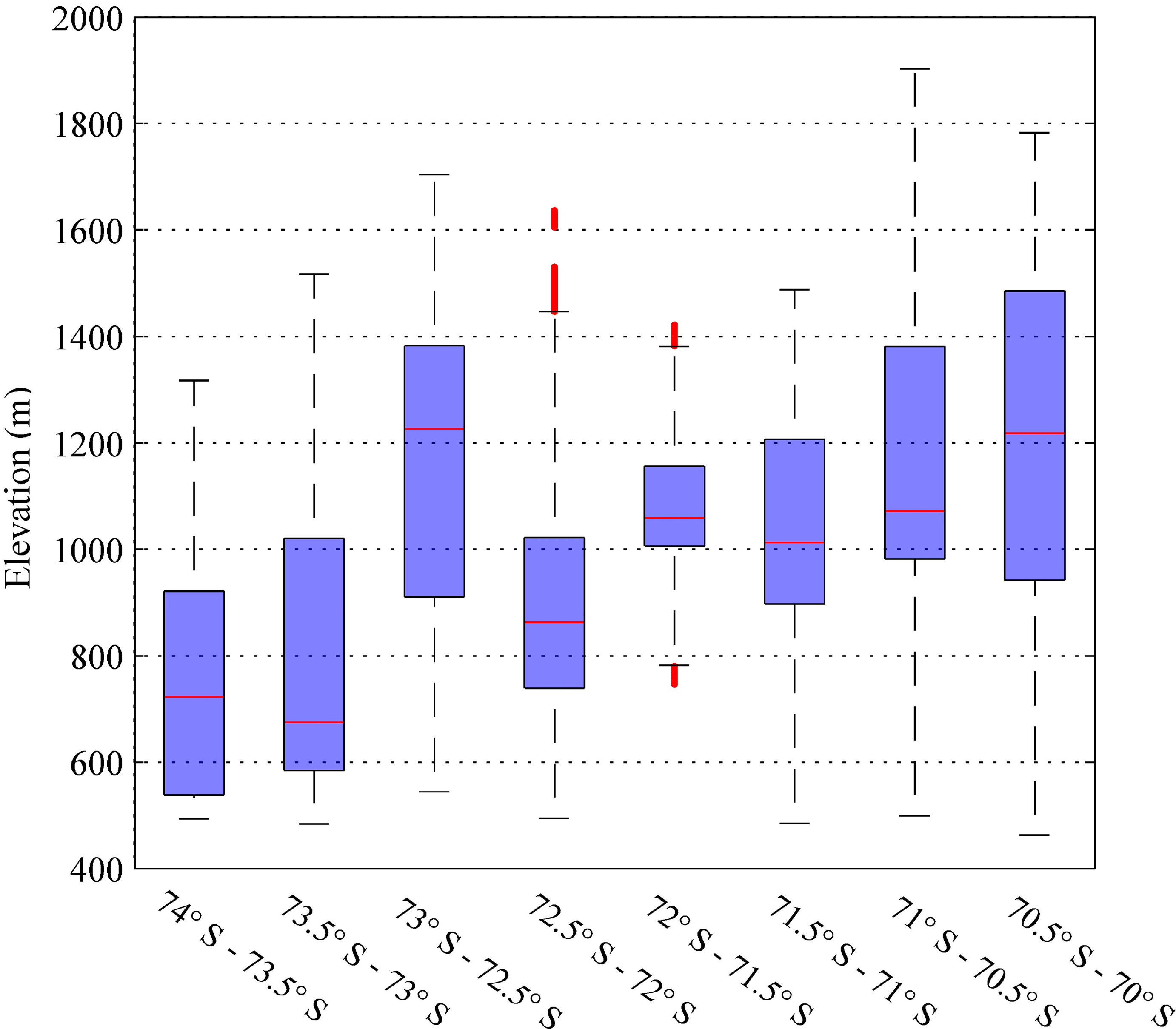Remotesensing 09 01171 g012 Remotesensing 09 01171 g012
