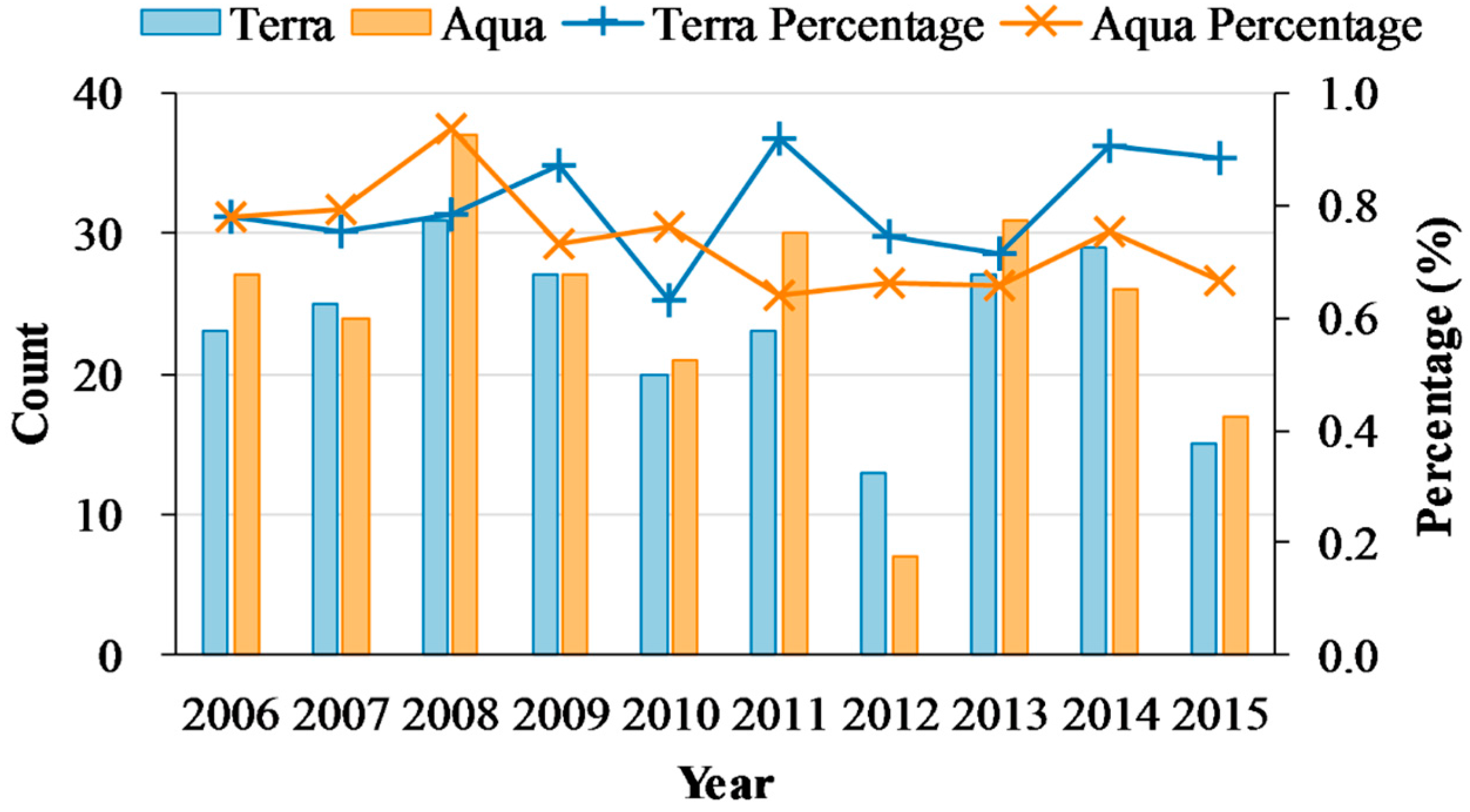 Remotesensing 09 01173 g003 Remotesensing 09 01173 g003