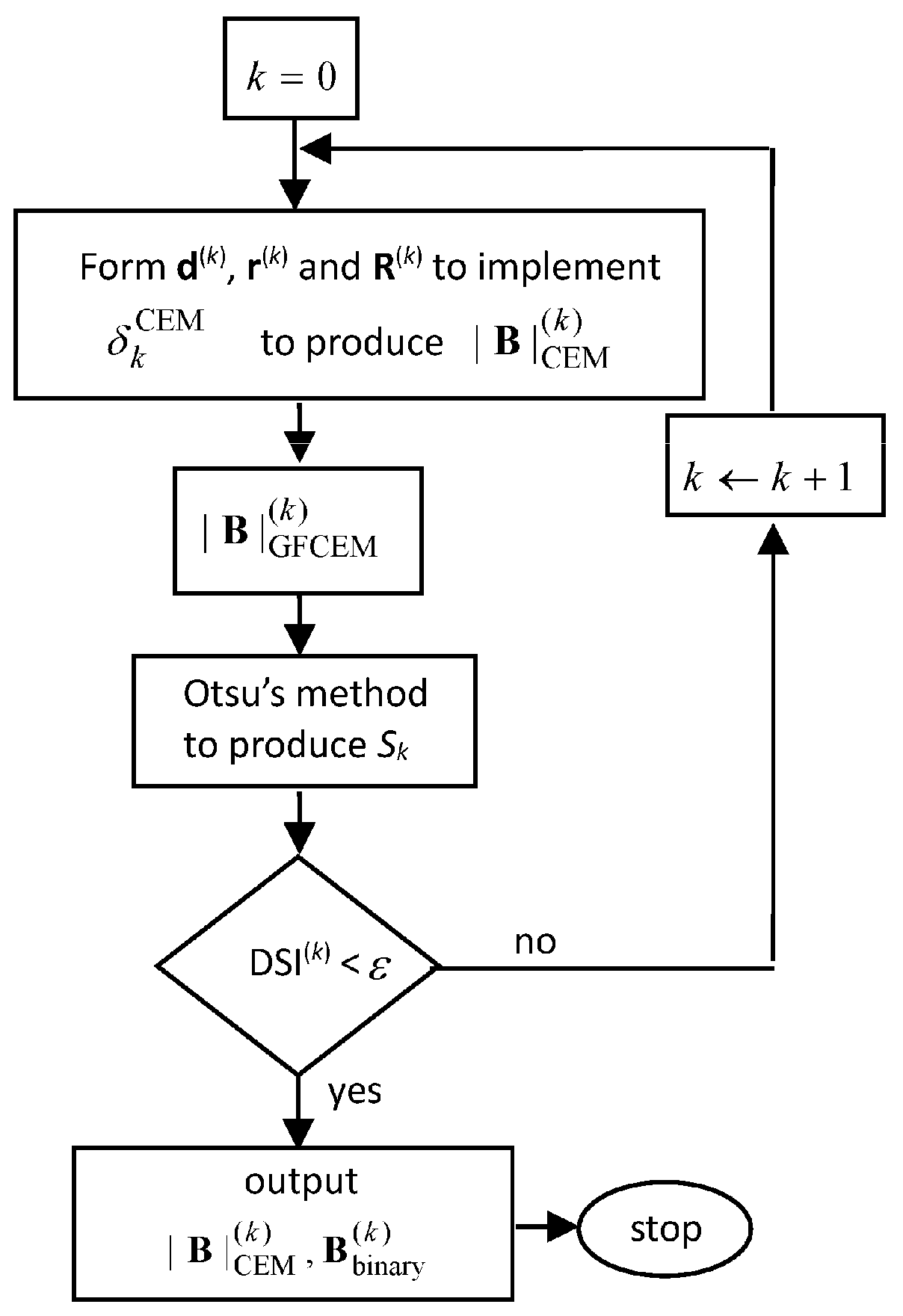 Remote Sensing | Free Full-Text | A Hyperspectral Imaging Approach to ...