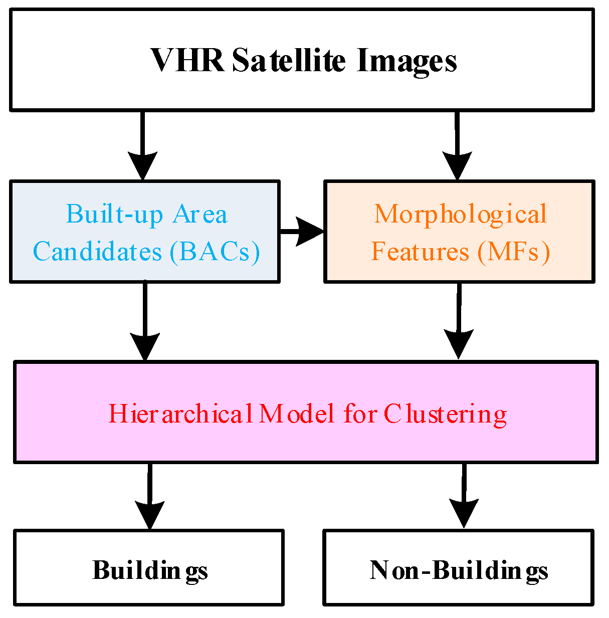 Remotesensing 09 01177 g003