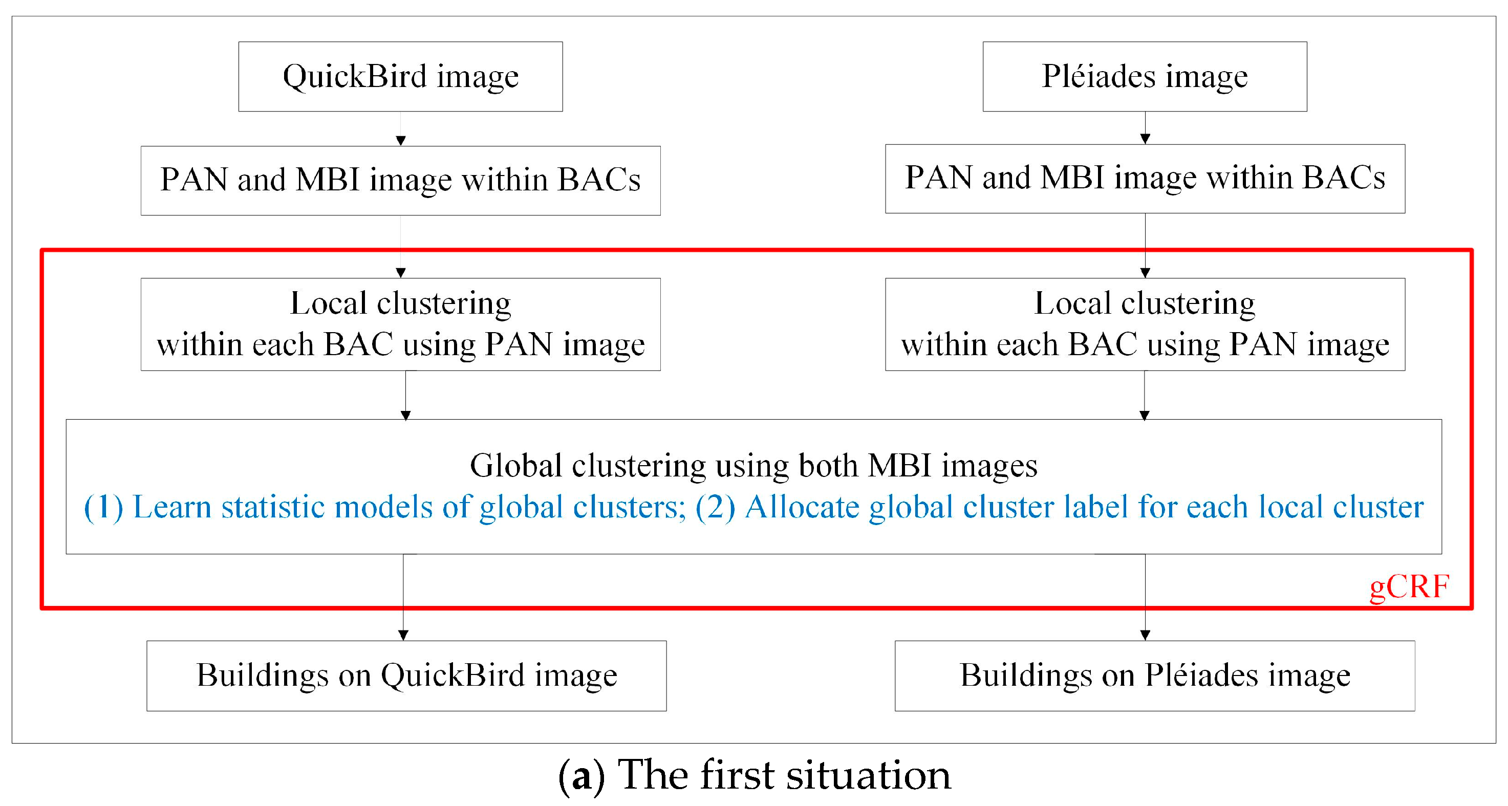 Remotesensing 09 01177 g005a
