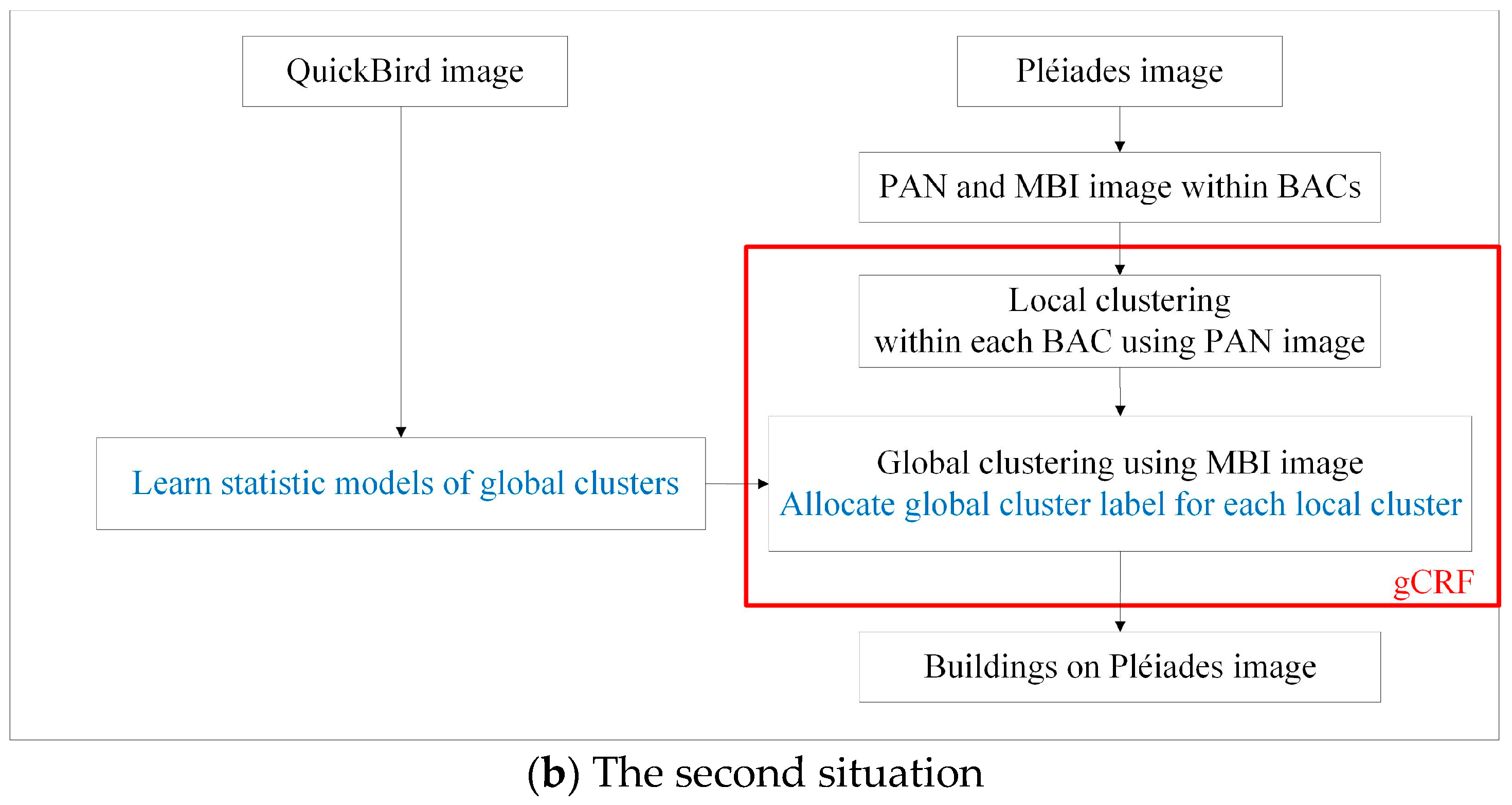 Remotesensing 09 01177 g005b