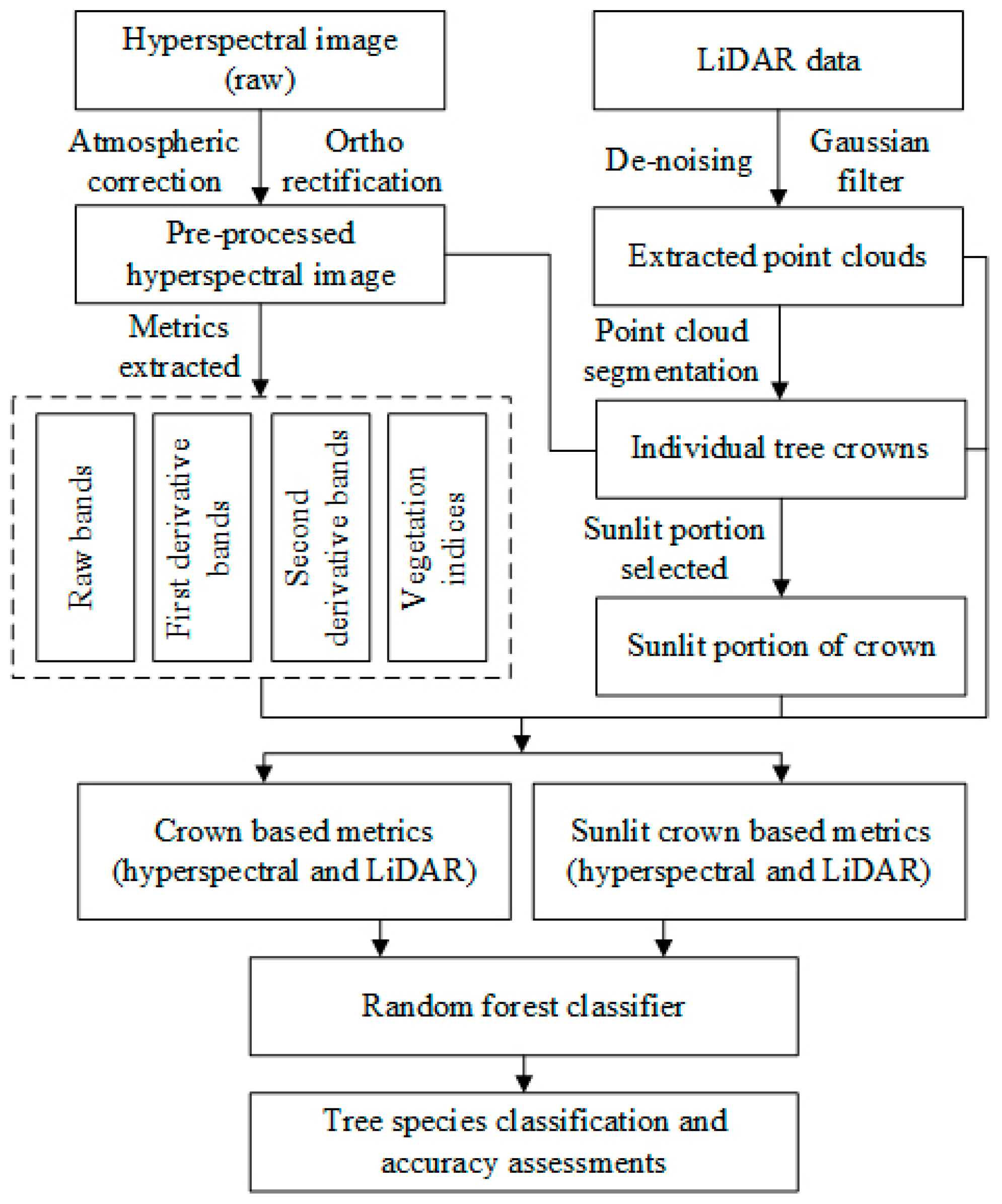 Remotesensing 09 01180 g001