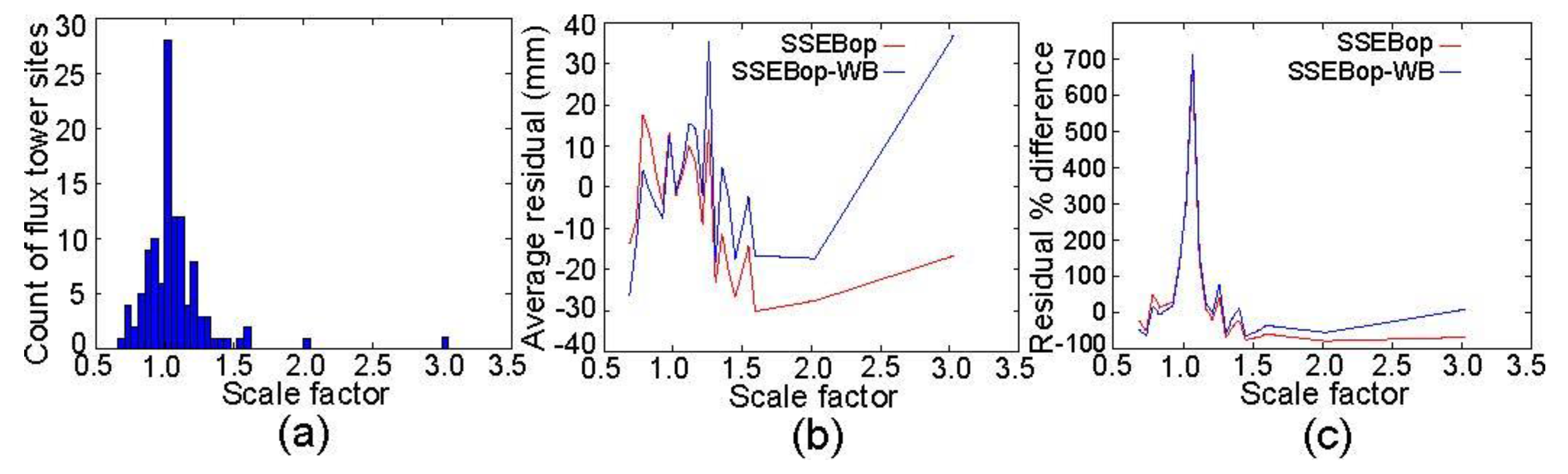 Remotesensing 09 01181 g011