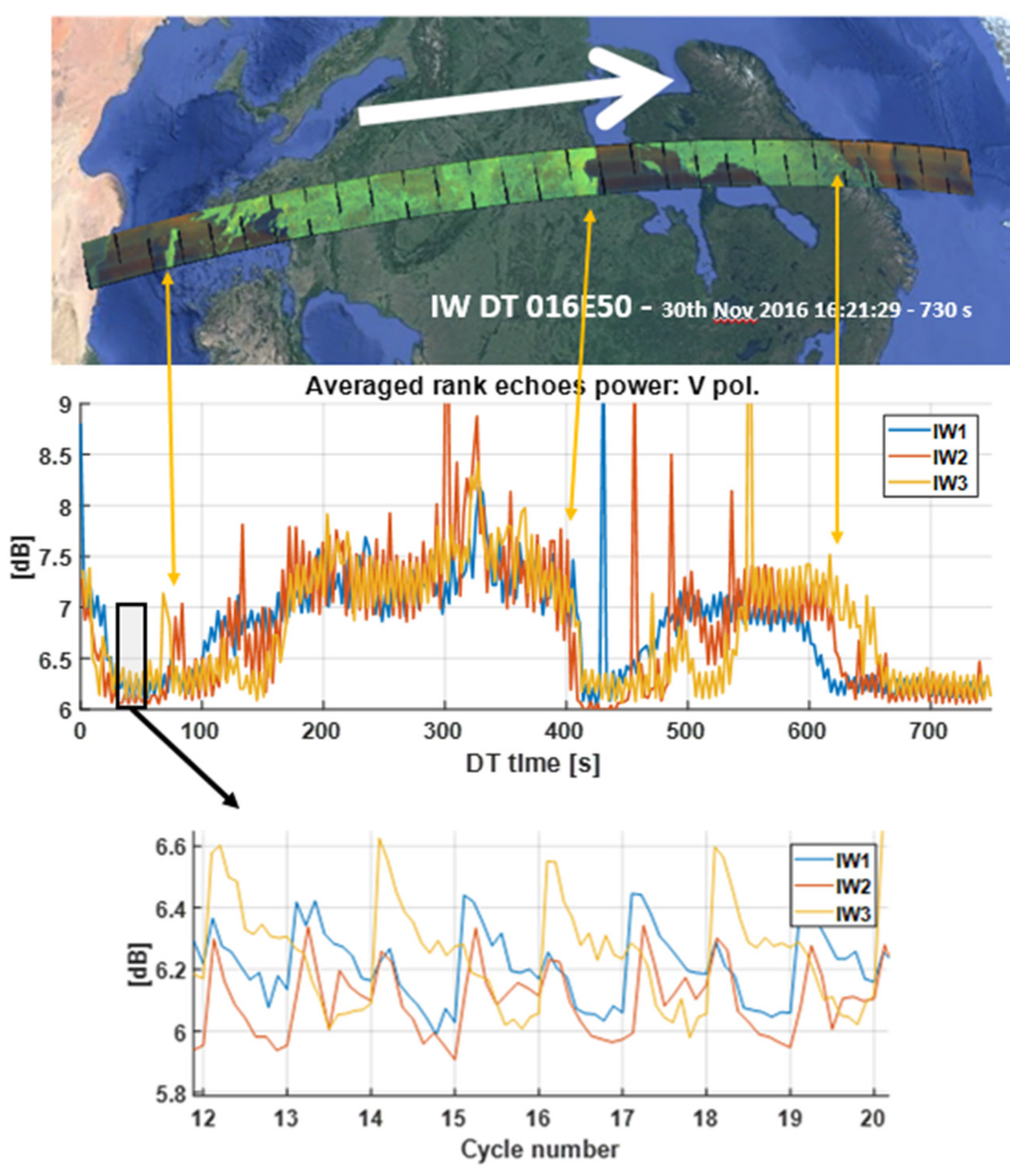 Remotesensing 09 01183 g002