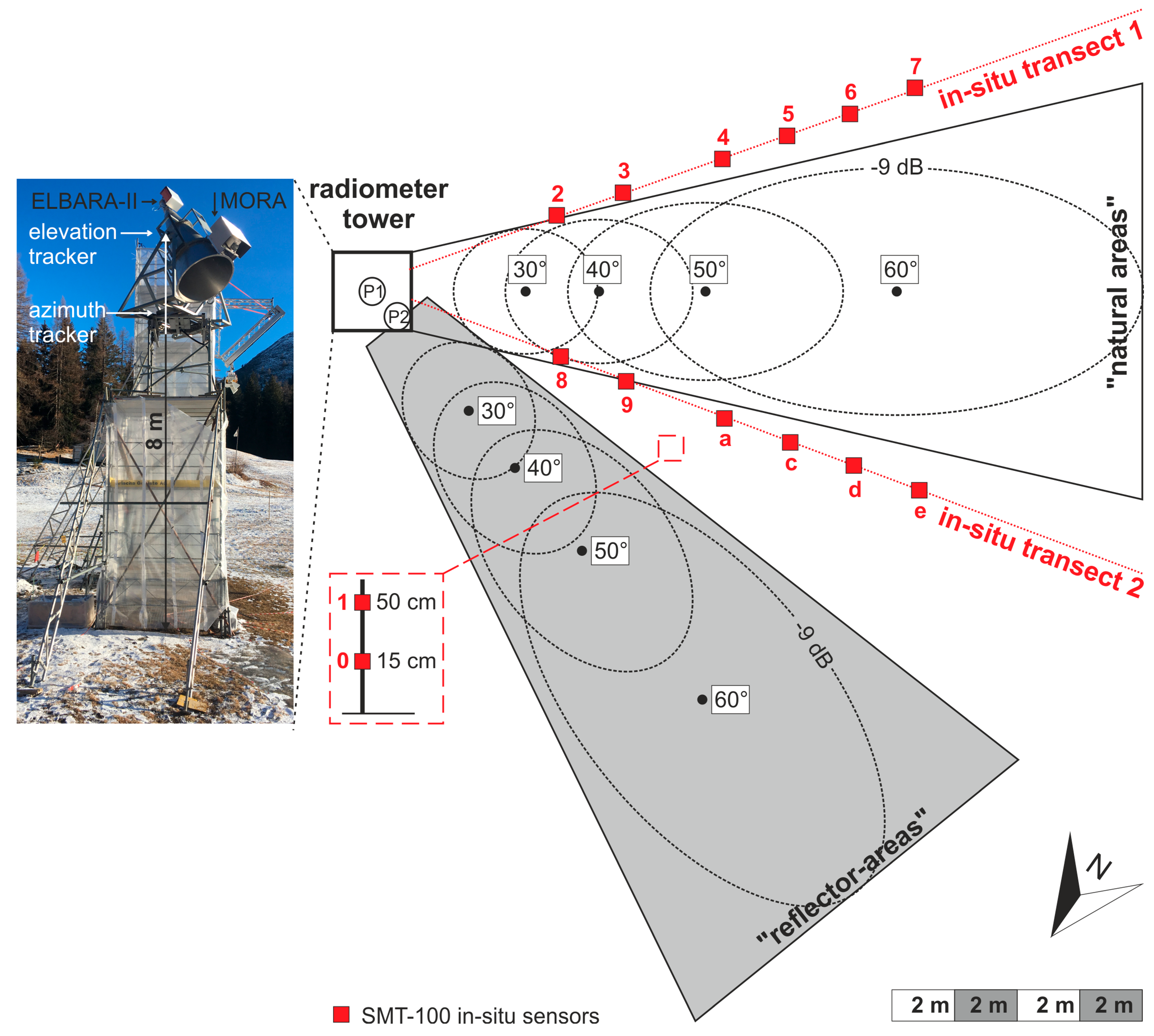 Remotesensing 09 01185 g001