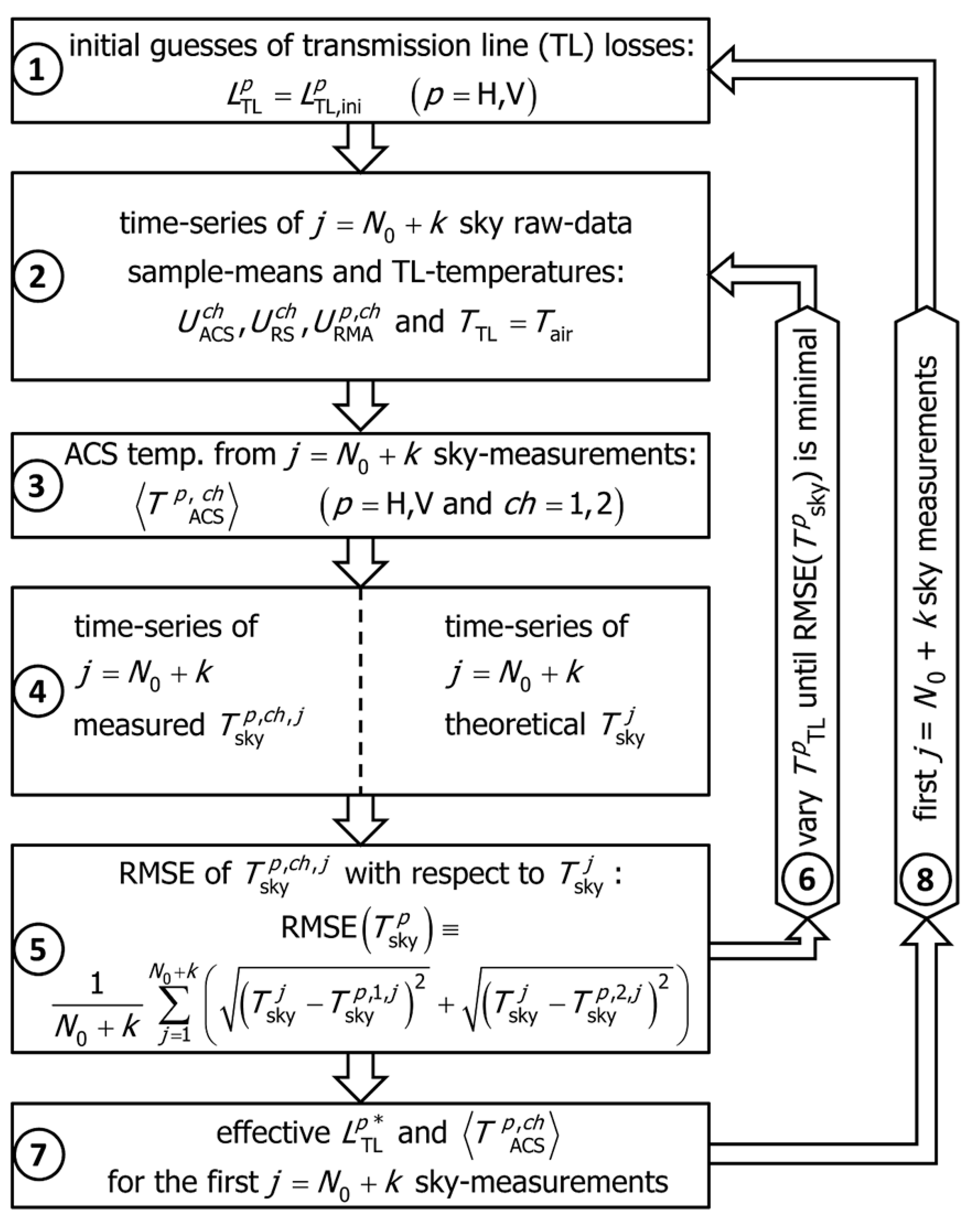 Remotesensing 09 01185 g007