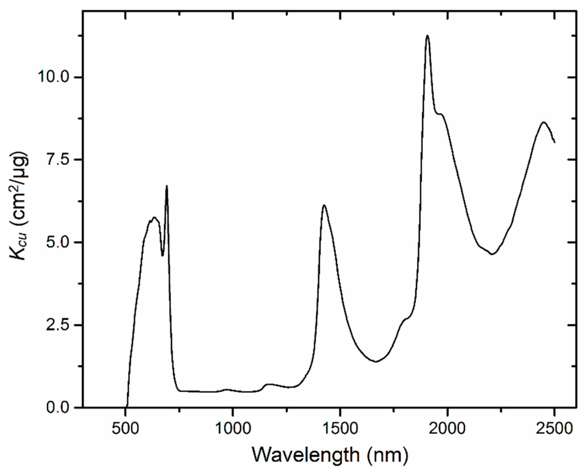 Remotesensing 09 01191 g006
