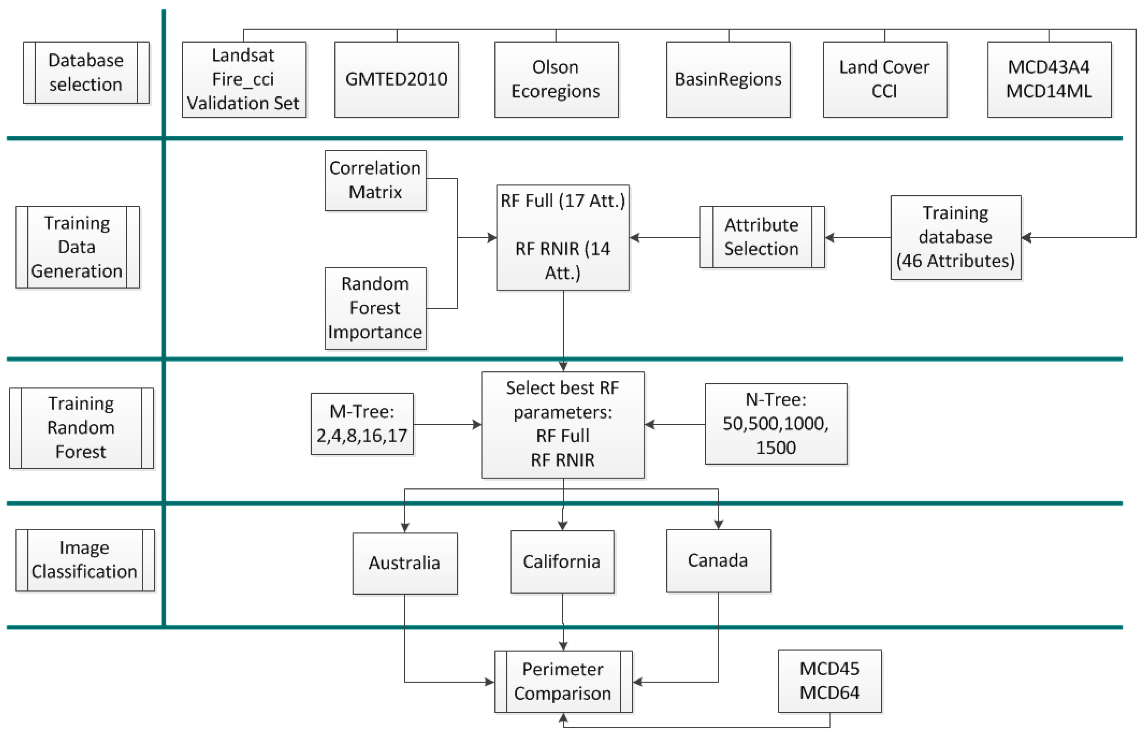 Remotesensing 09 01193 g001