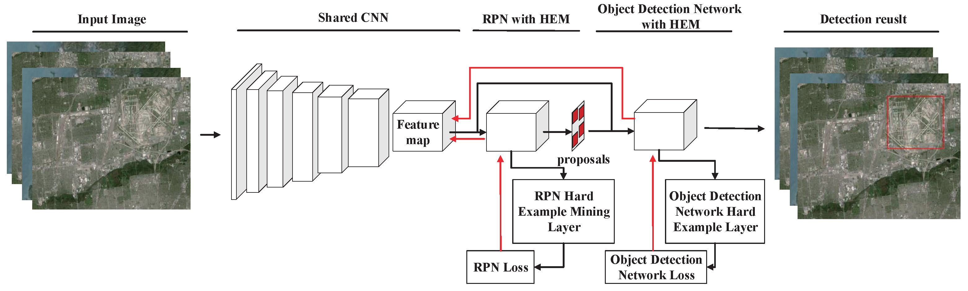 Remotesensing 09 01198 g001